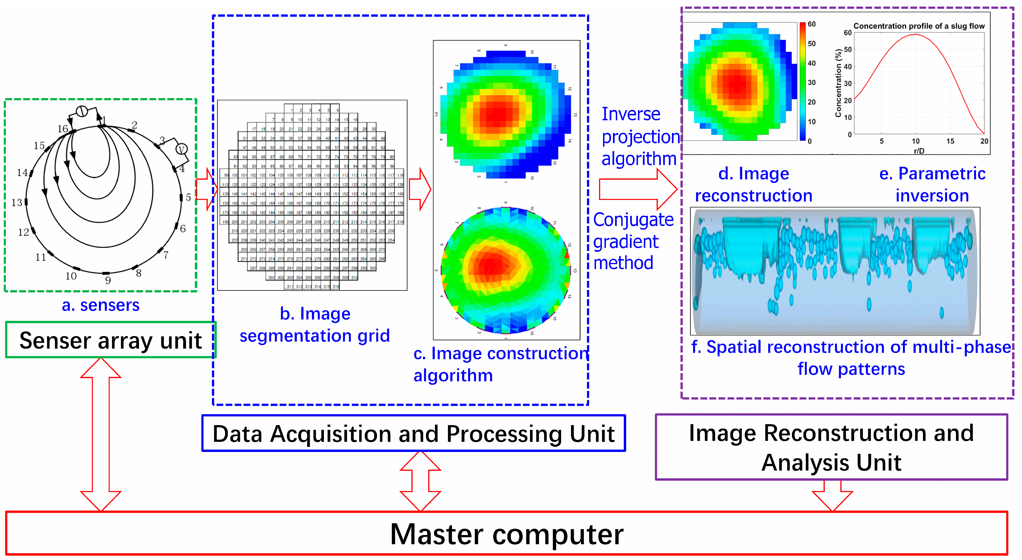 Processes | Free Full-Text | Progress of Electrical Resistance 