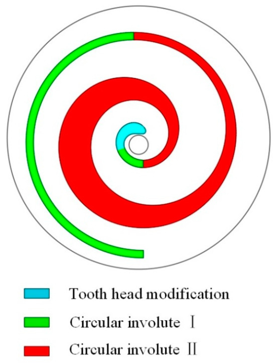 Analysis of Flow Characteristics at the Inlet of a Circular