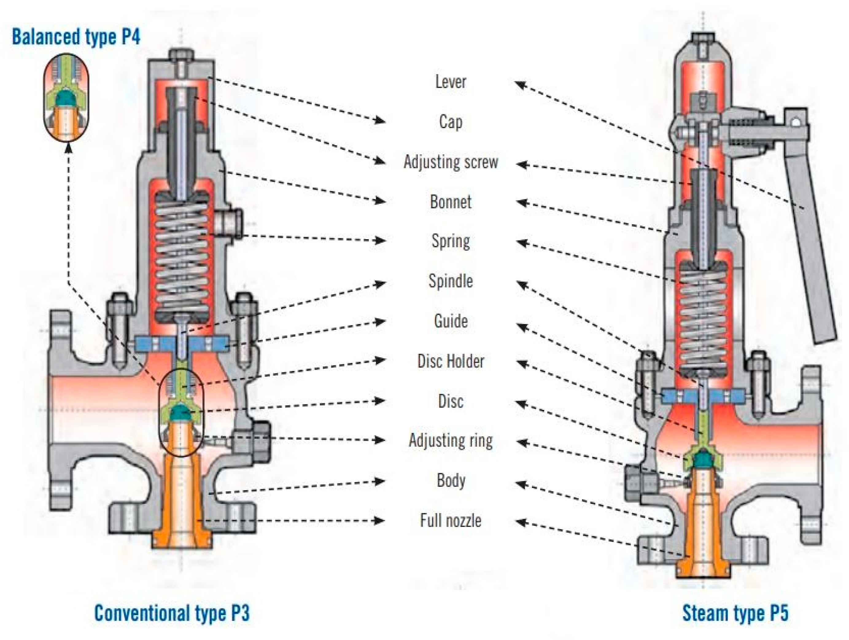 How To Change A Pressure Relief Valve How To Change A Pressure Relief Valve