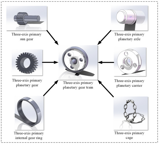 processes-12-00164-g001-550.