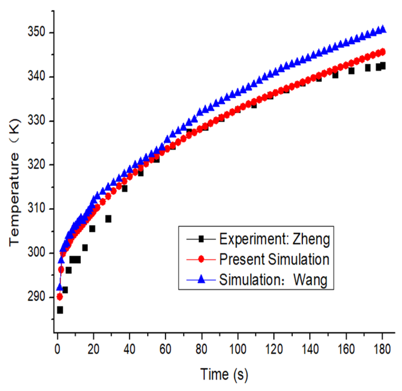 Processes | Free Full-Text | A Study on the Thermal Behavior of 