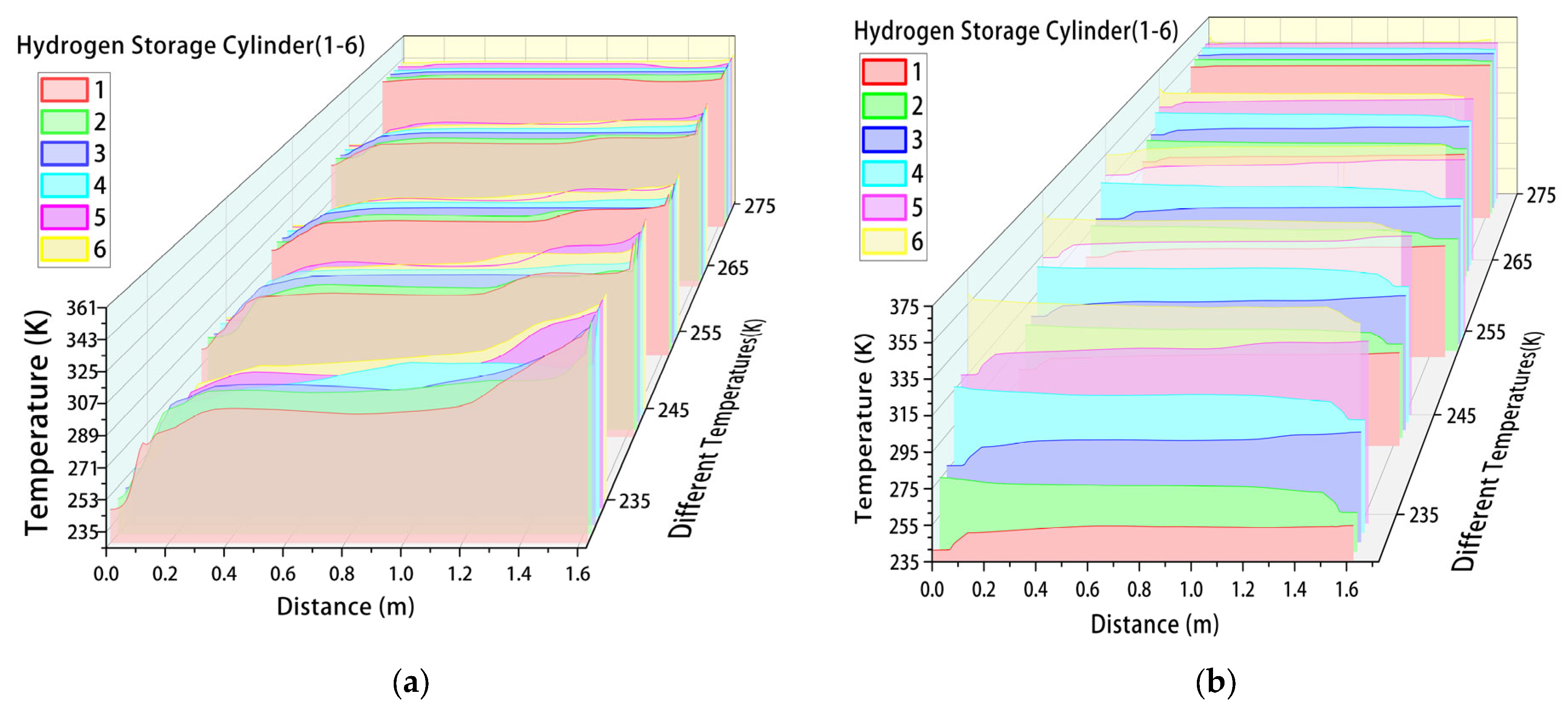 Processes | Free Full-Text | A Study on the Thermal Behavior of 