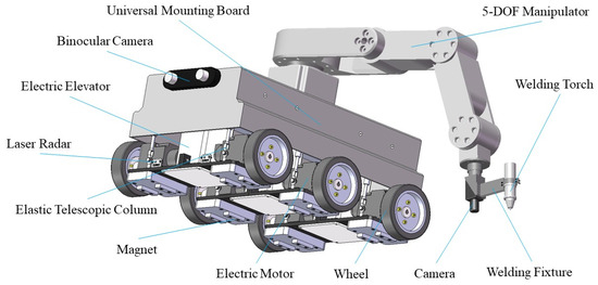 Trajectory Control Device Trajectory Tracking Control of Mobile Manipulator Based on Improved ...