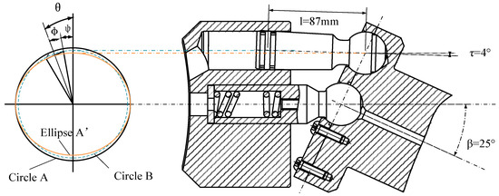 Processes | Free Full-Text | The Influence of Complex Piston Movement ...