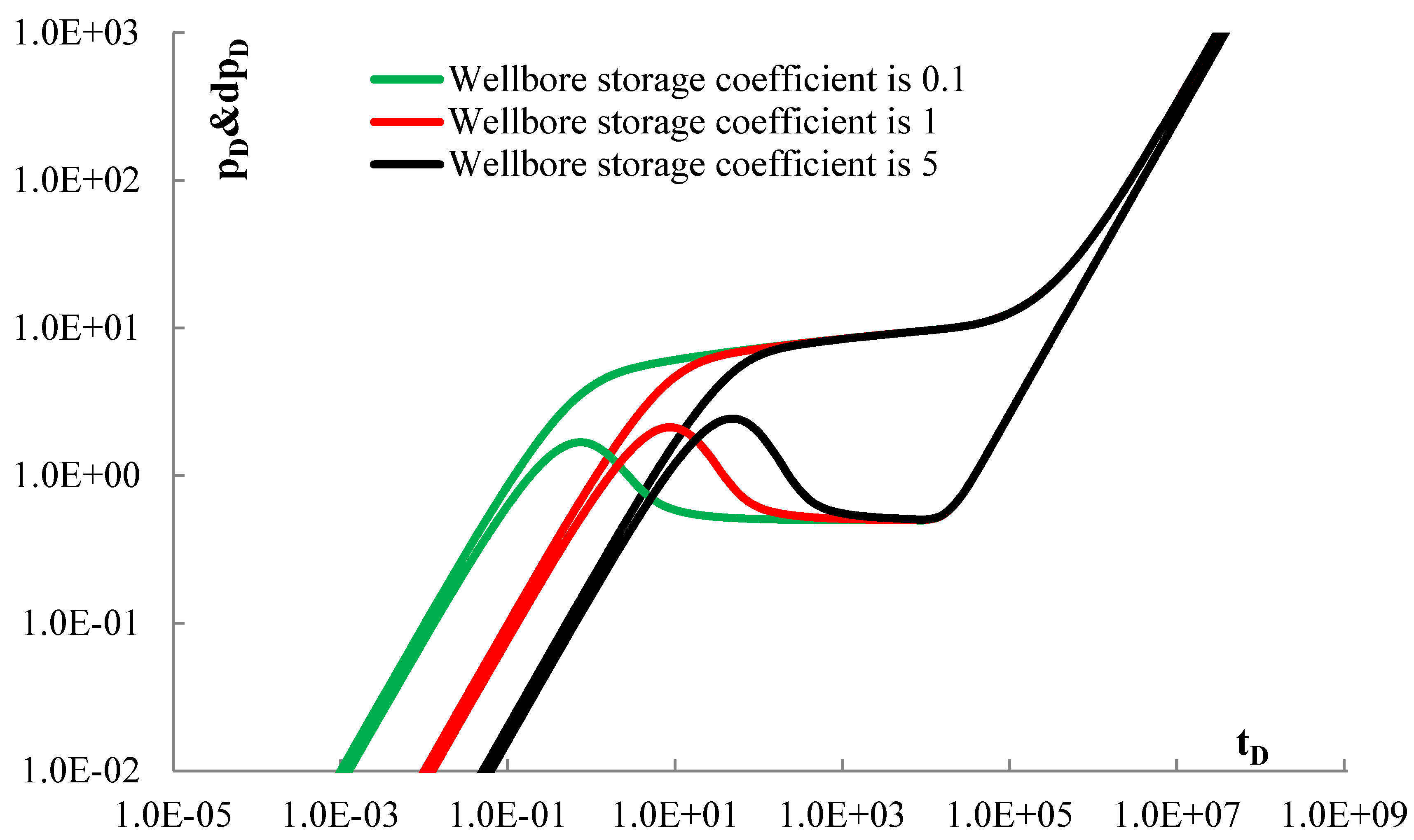 Study on the Seepage Model of Three-Dimensional Vertical Well Based on ...