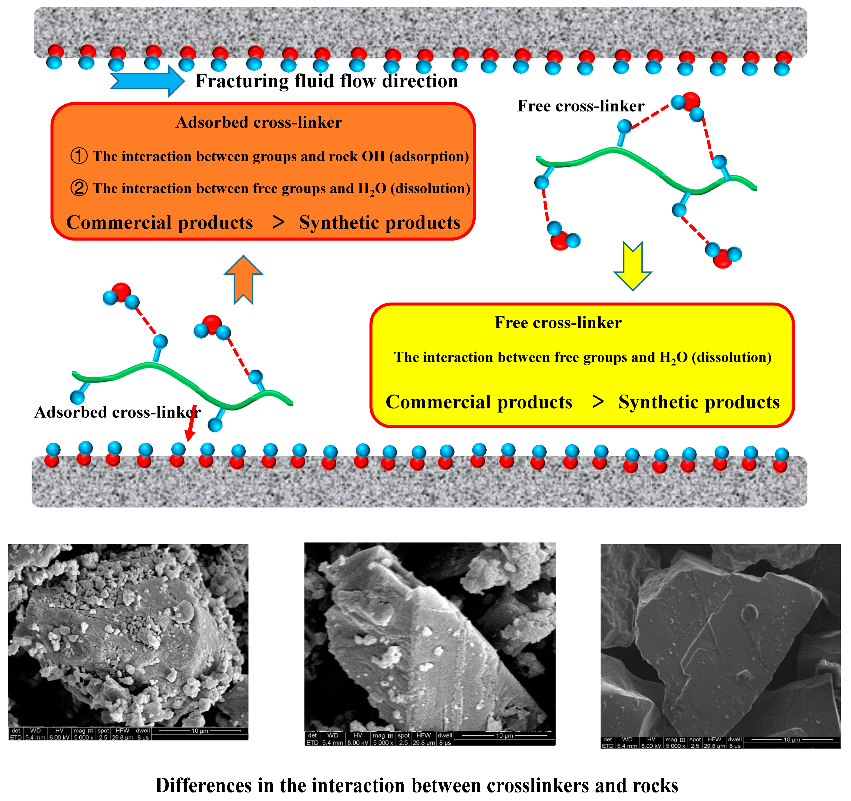 Effects of Modified Cross-Linkers on the Rheology of Water-Based ...