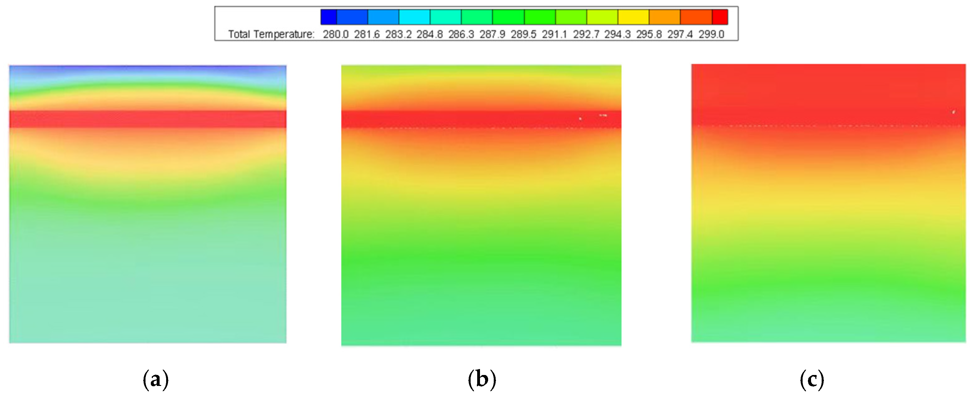 Numerical Study Of The Soil Temperature Field Affected By Natural Gas 