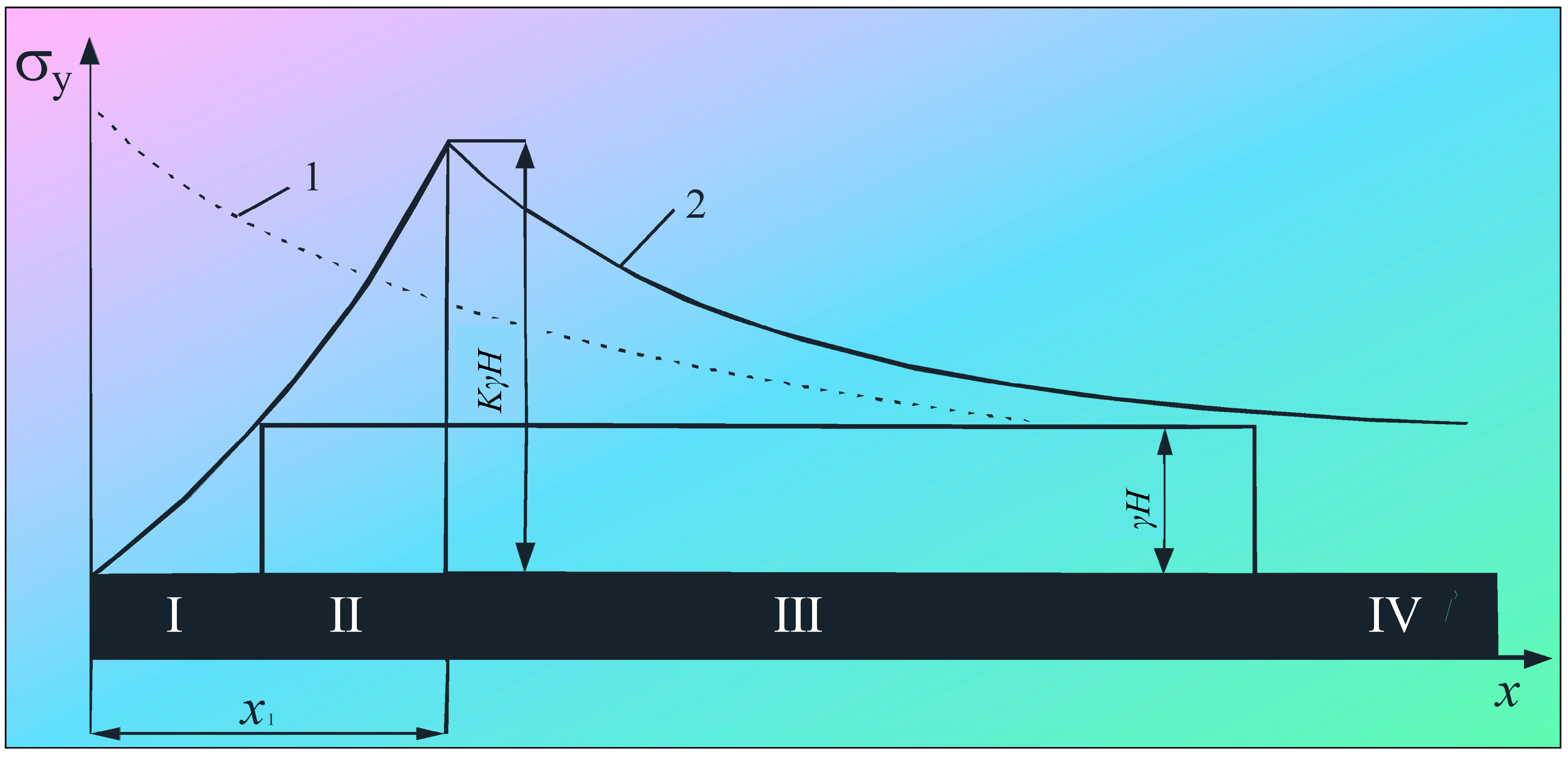 Reasonable Coal Pillar Width and Control Technology for Gob-Side Entry ...