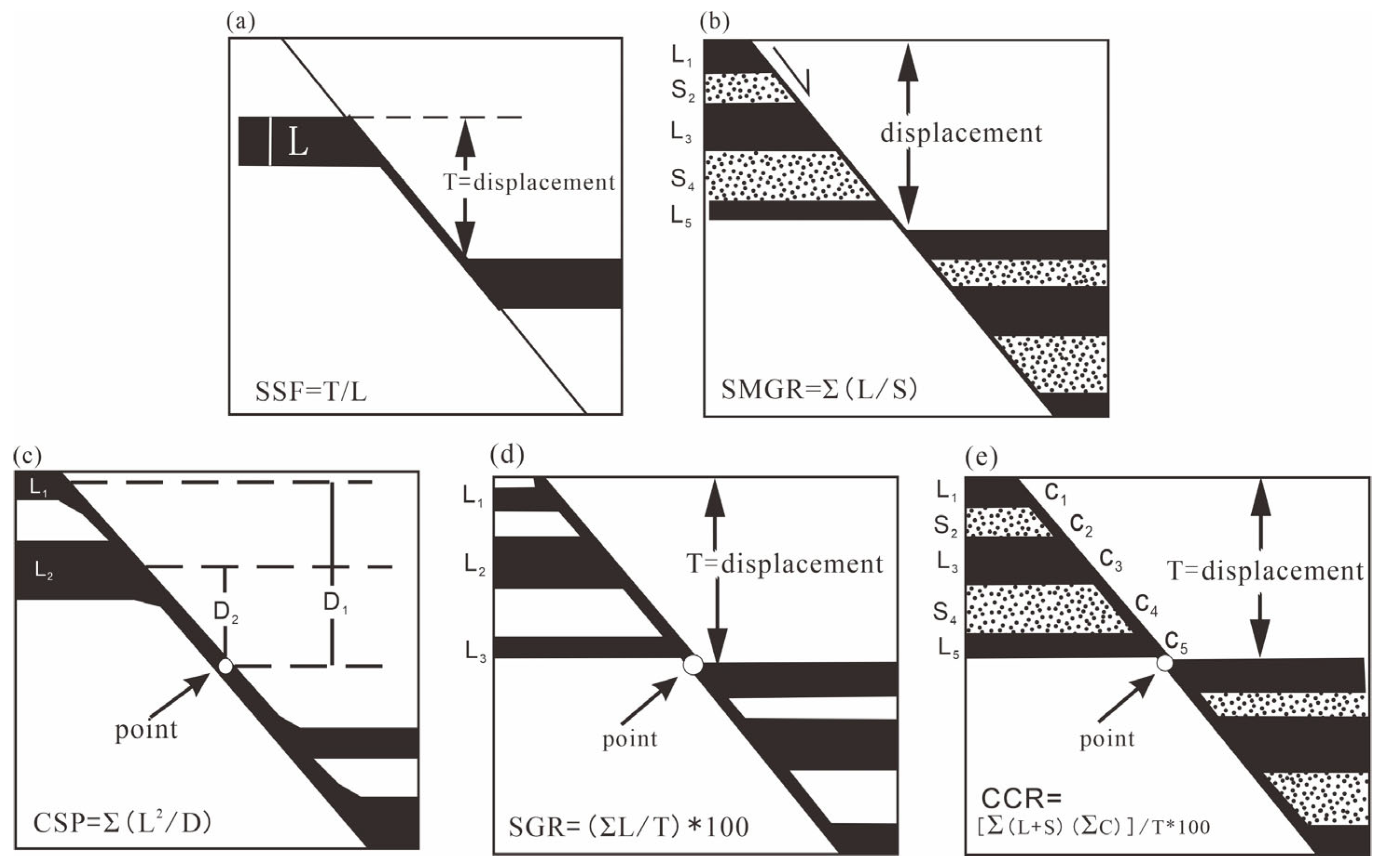 An Innovative Approaches to Fault Sealing Evaluation in the Nanpu No. 1 ...