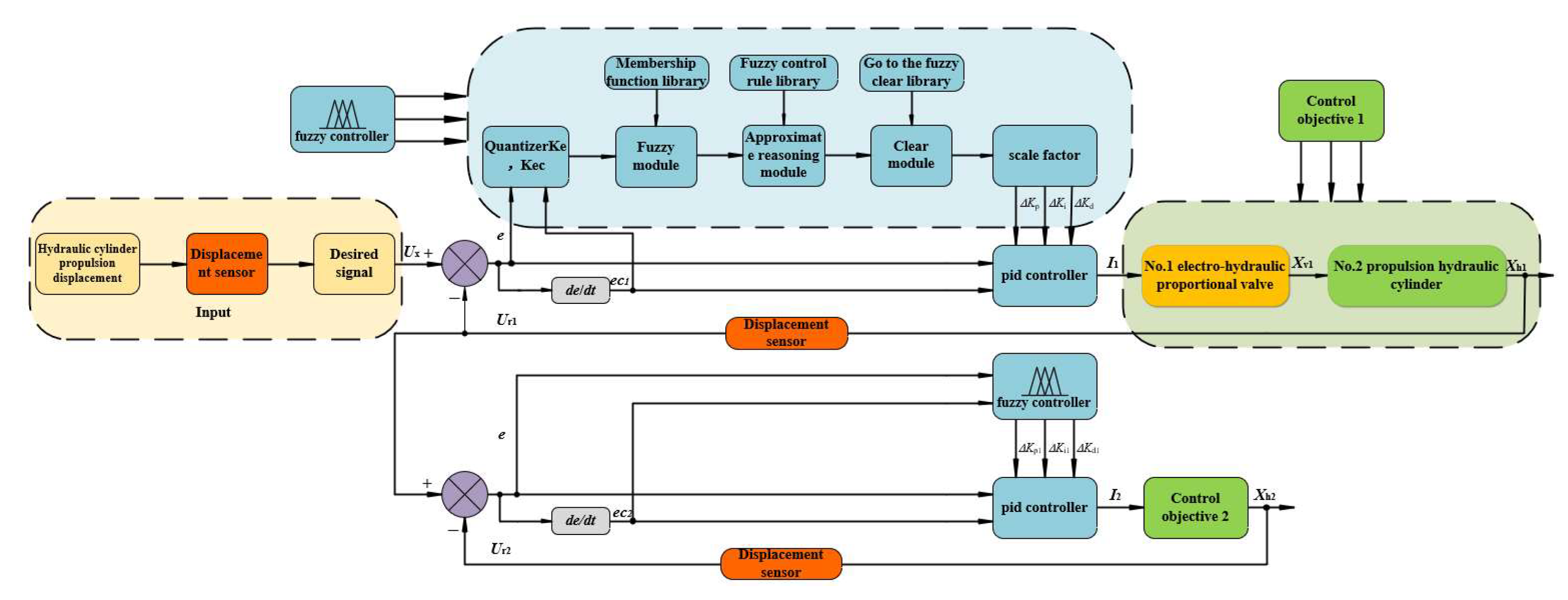 Research on Position-Feedback Control Strategy of Engineered Drilling ...