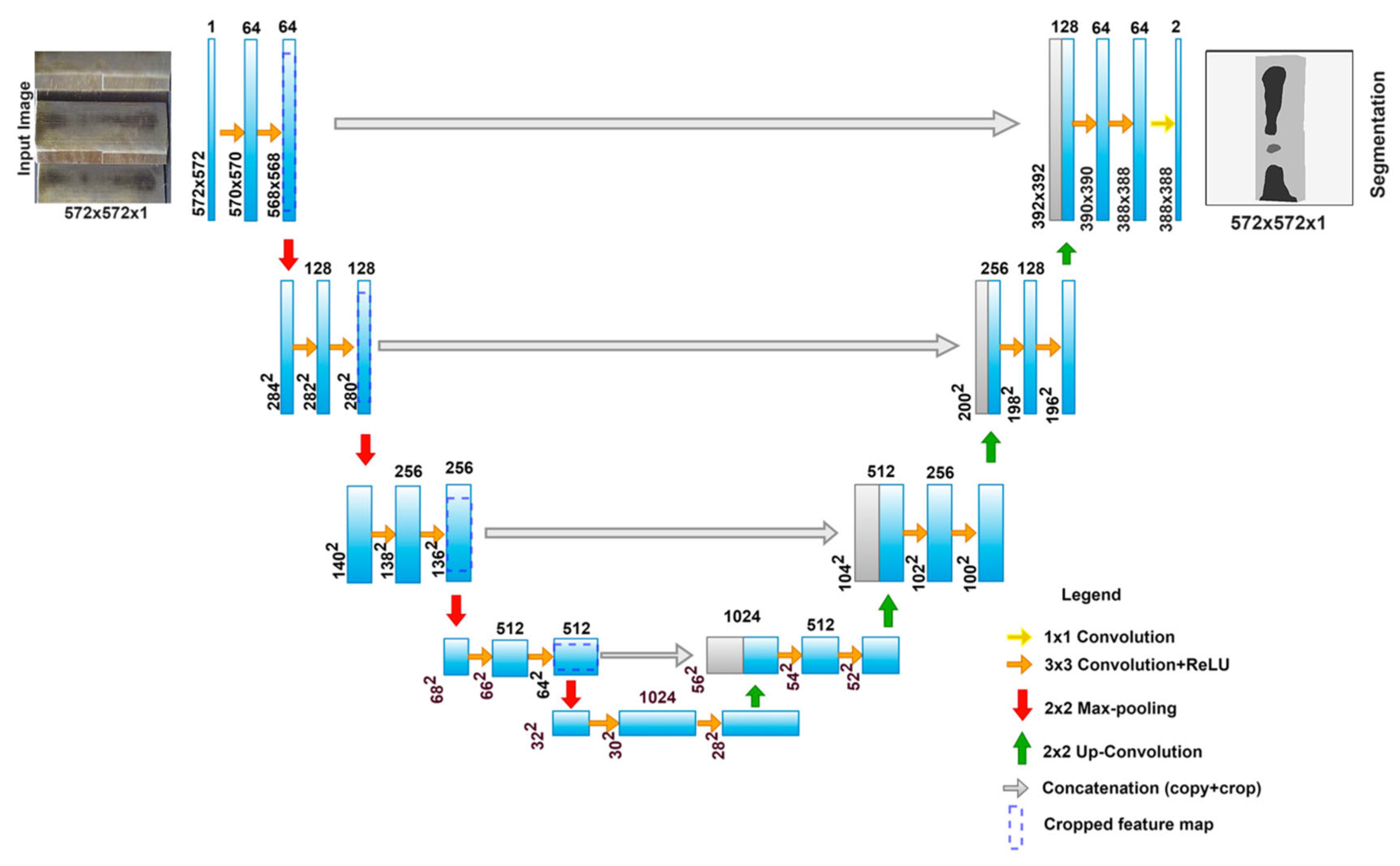 Review on Application of Machine Vision-Based Intelligent