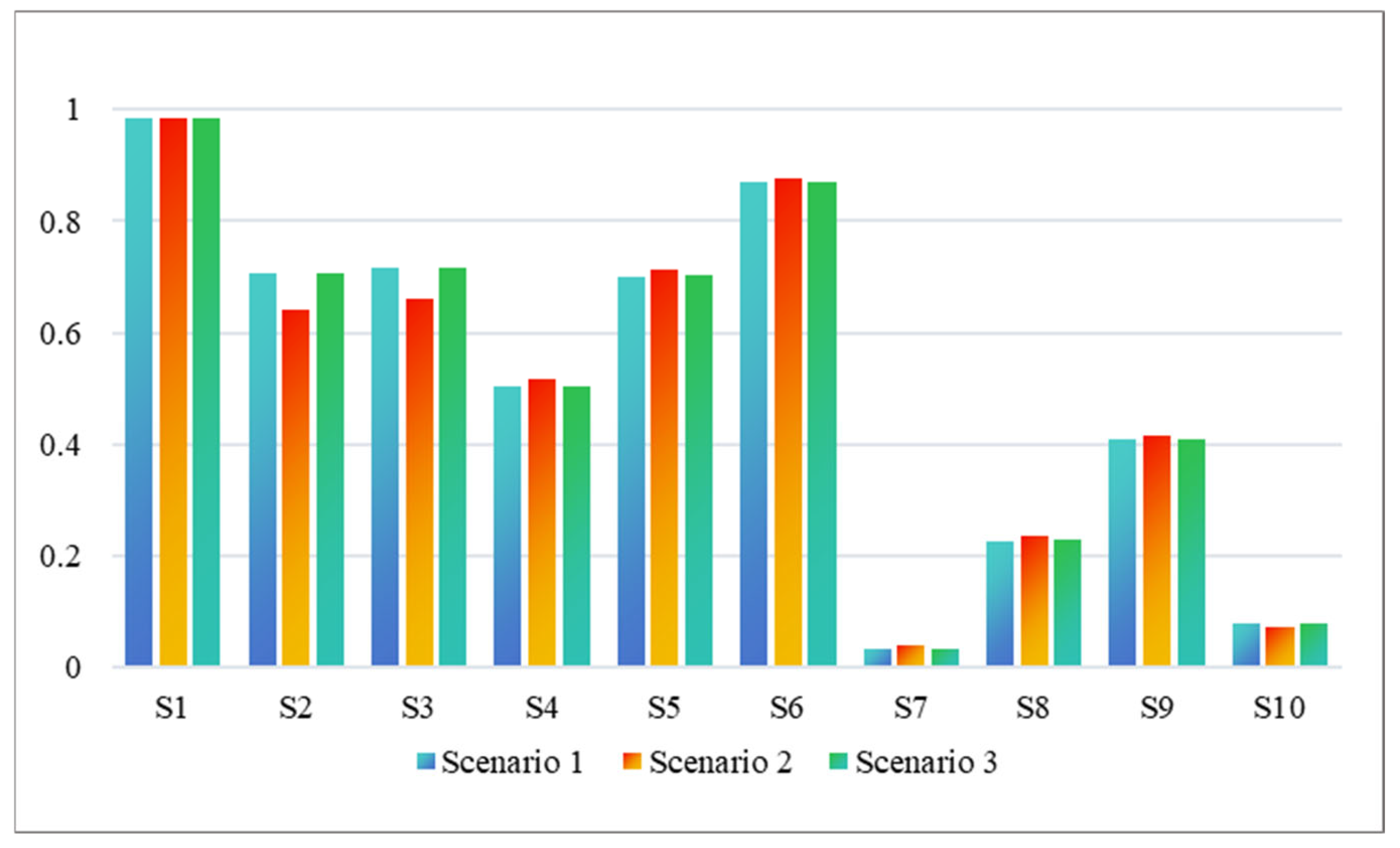 A Two-Stage Robust Capacity Optimal Configuration Model for Power ...