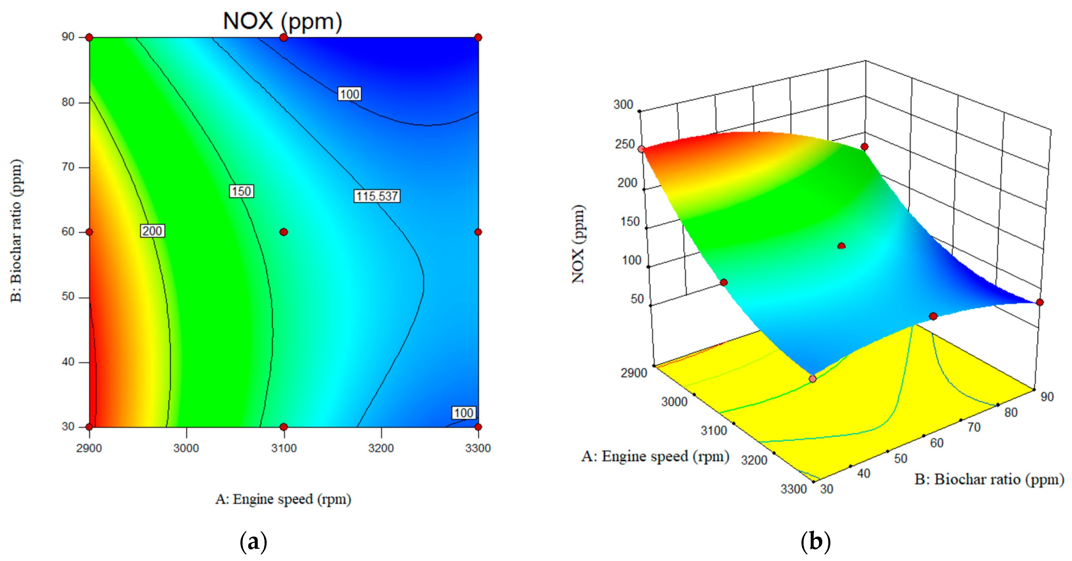Performance and Emissions Optimization of a Diesel Engine Using ...