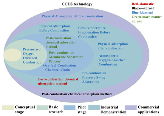 Advancements in the Utilization of Lime Kiln Flue Gas for Carbon