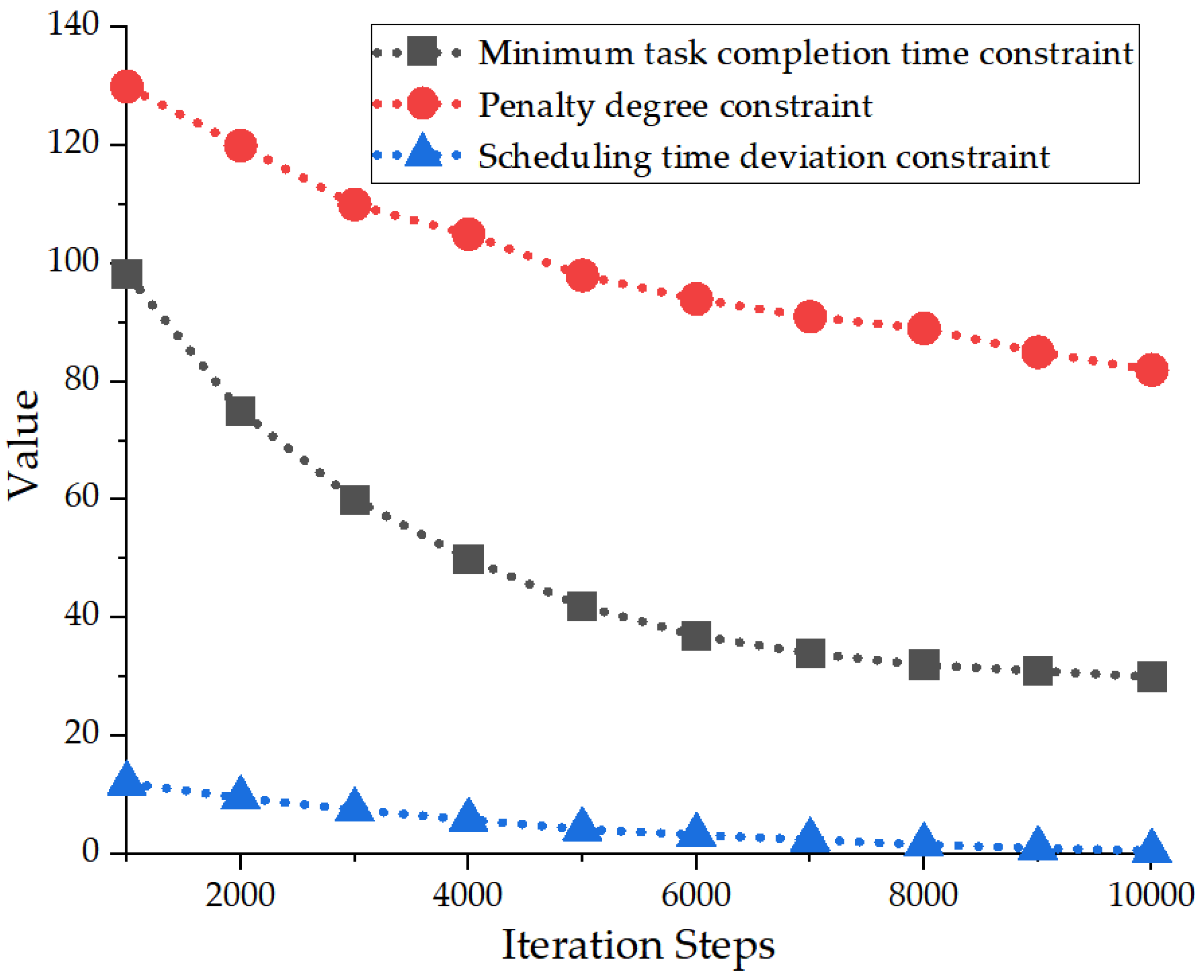 Multi-AGV Collaborative Task Scheduling and Deep Reinforcement Learning ...