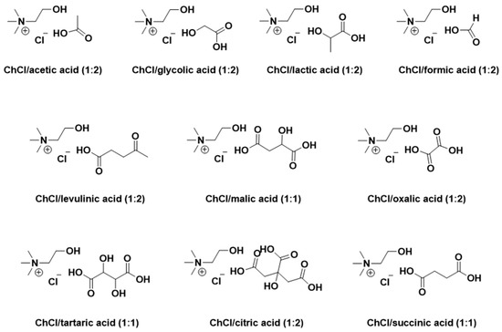 Natural Carboxylic Acid Deep Eutectic Solvents: Properties