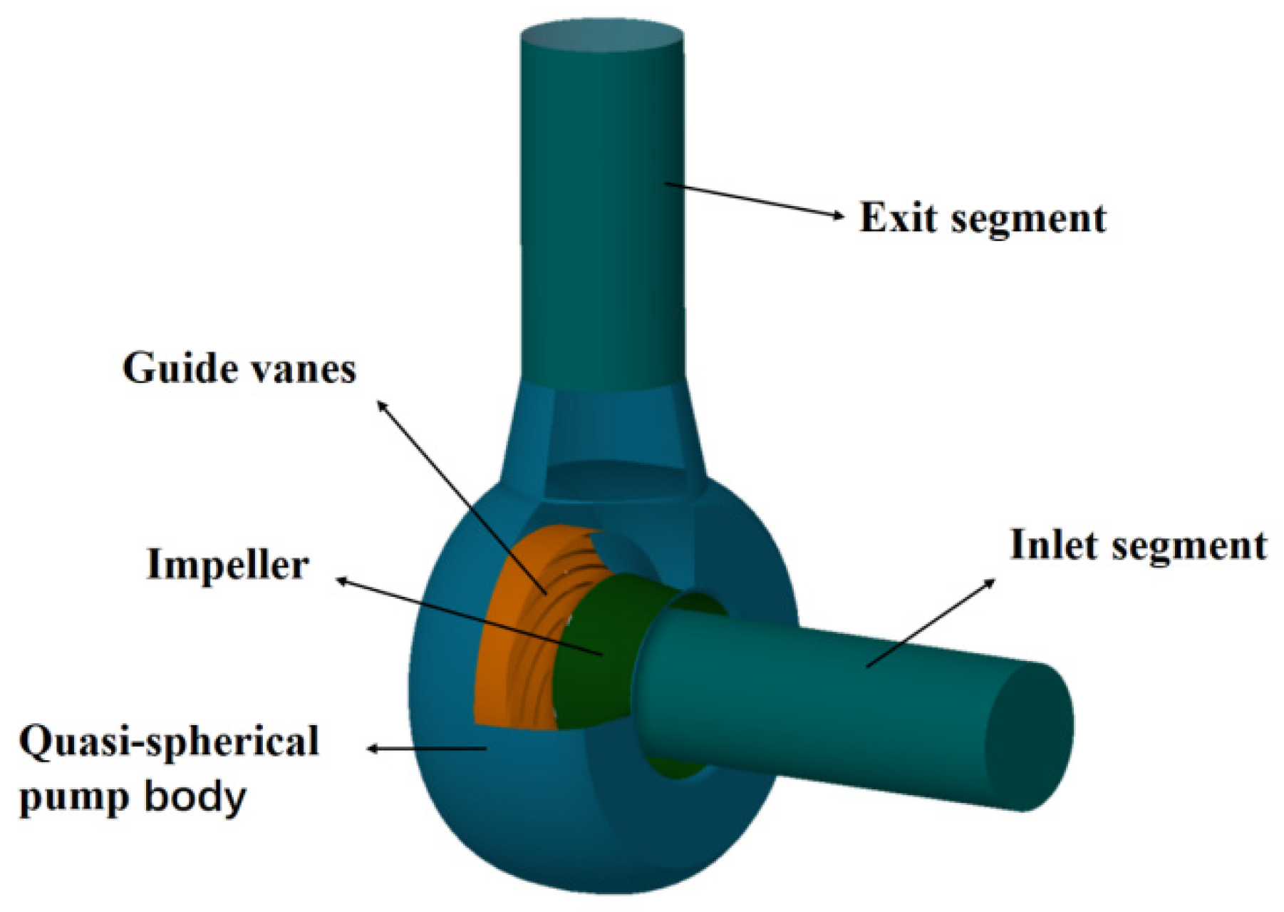 Analysis of Reactor Coolant Pump Start-Up Under Loss of Power Accident ...