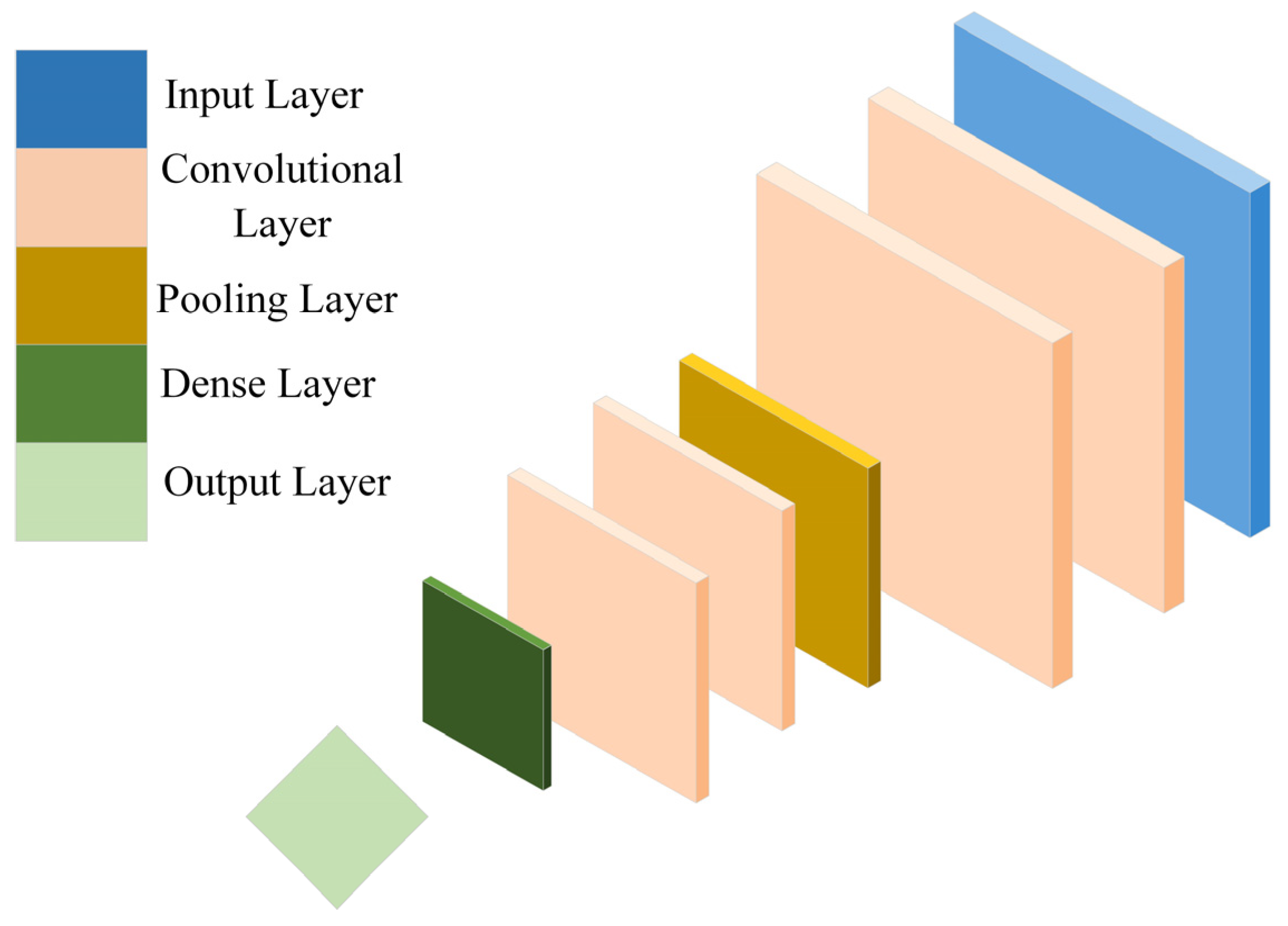 Multi-Scale Feature Fusion Convolutional Neural Network Fault Diagnosis ...