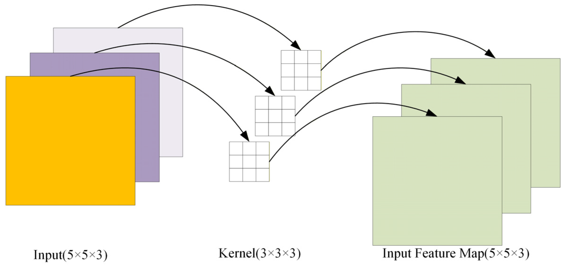 Multi-Scale Feature Fusion Convolutional Neural Network Fault Diagnosis ...
