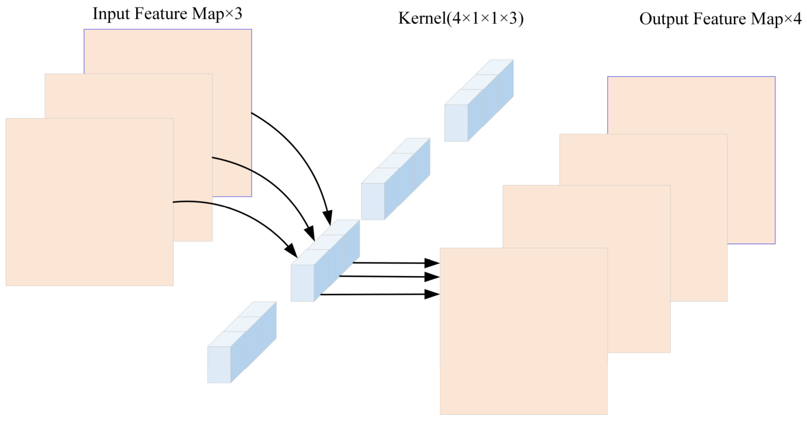 Multi-Scale Feature Fusion Convolutional Neural Network Fault Diagnosis ...