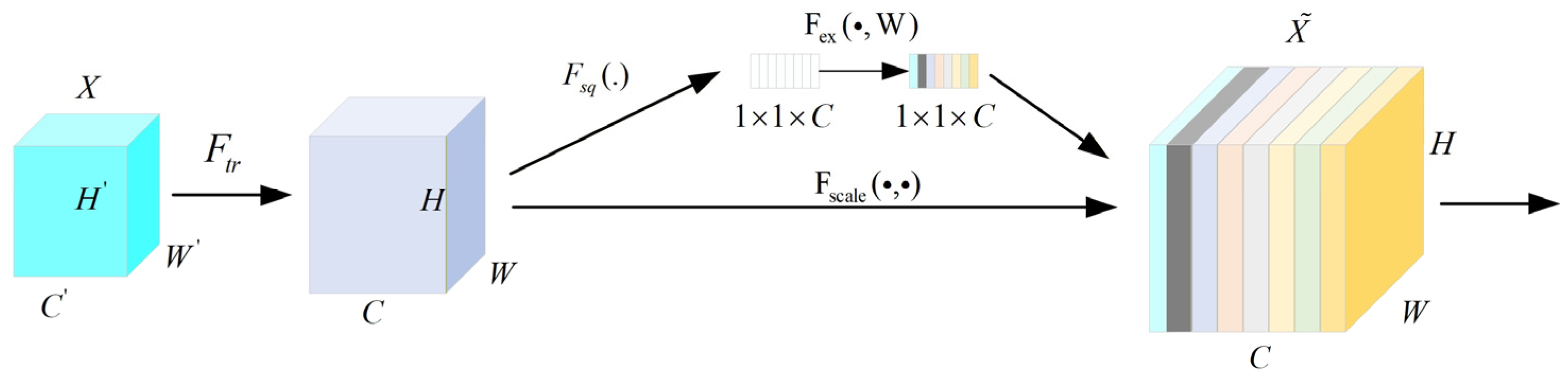 Multi-Scale Feature Fusion Convolutional Neural Network Fault Diagnosis ...