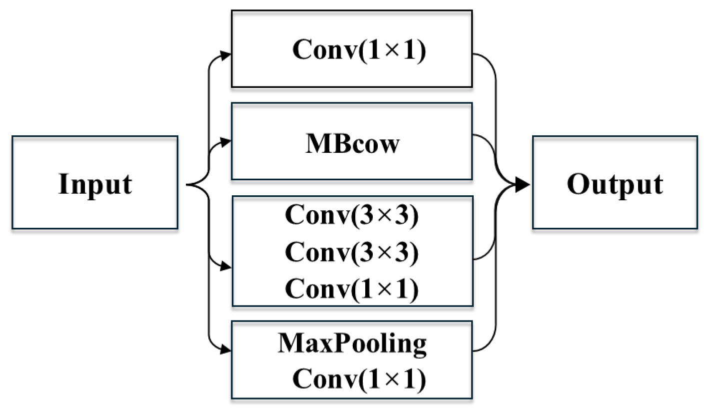 Multi-Scale Feature Fusion Convolutional Neural Network Fault Diagnosis ...