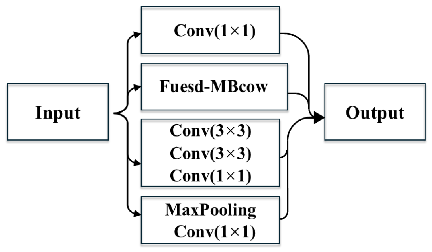 Multi-Scale Feature Fusion Convolutional Neural Network Fault Diagnosis ...