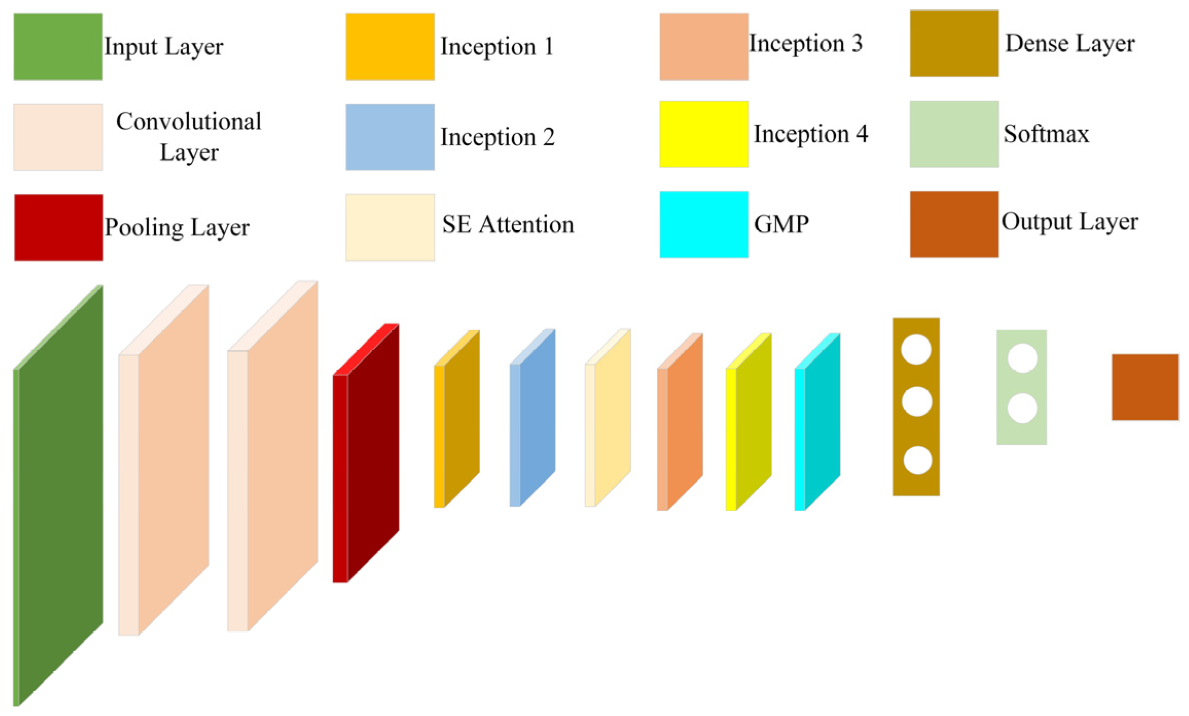 Multi-Scale Feature Fusion Convolutional Neural Network Fault Diagnosis ...