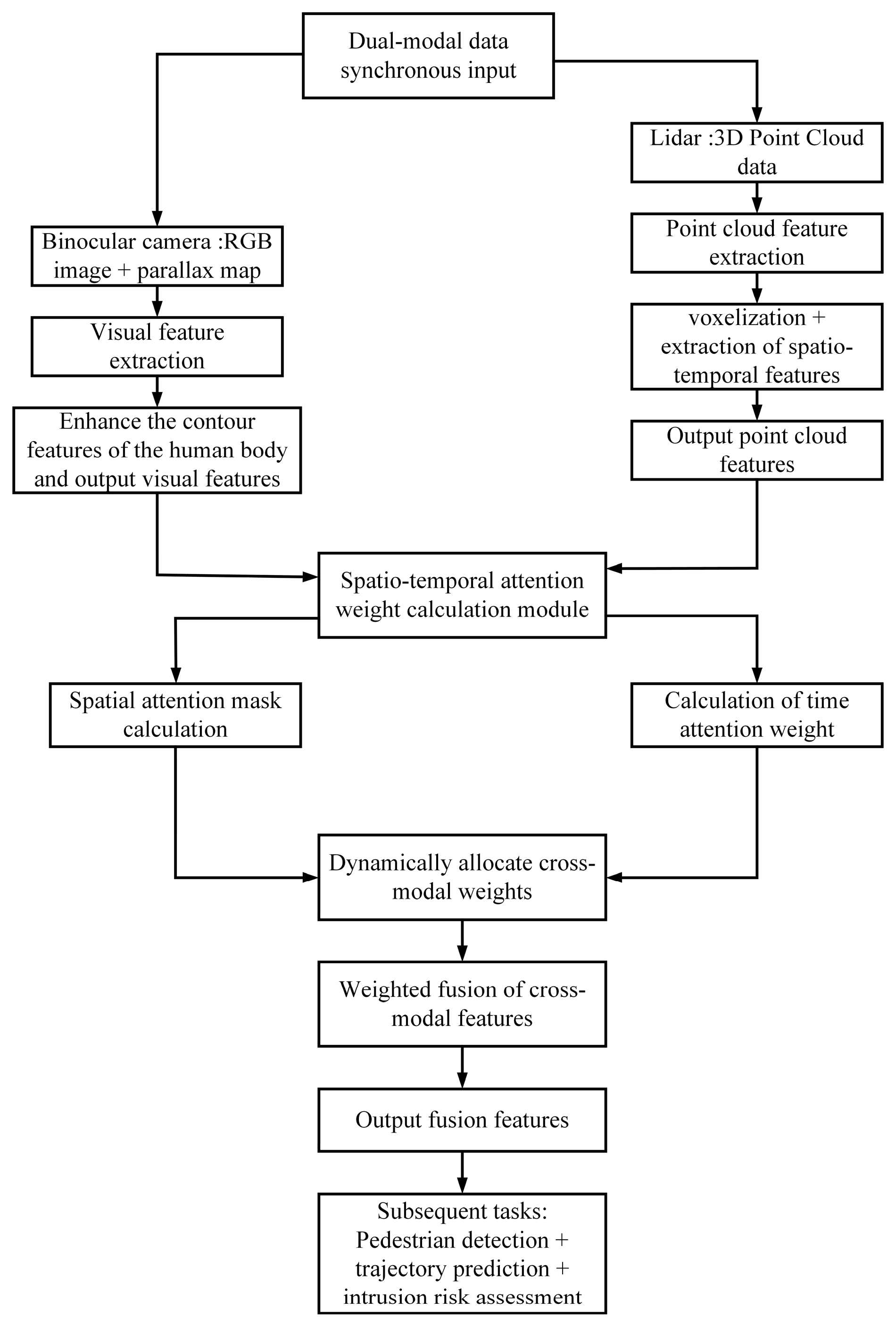 A Multimodal Sensor Fusion and Dynamic Prediction-Based Personnel ...