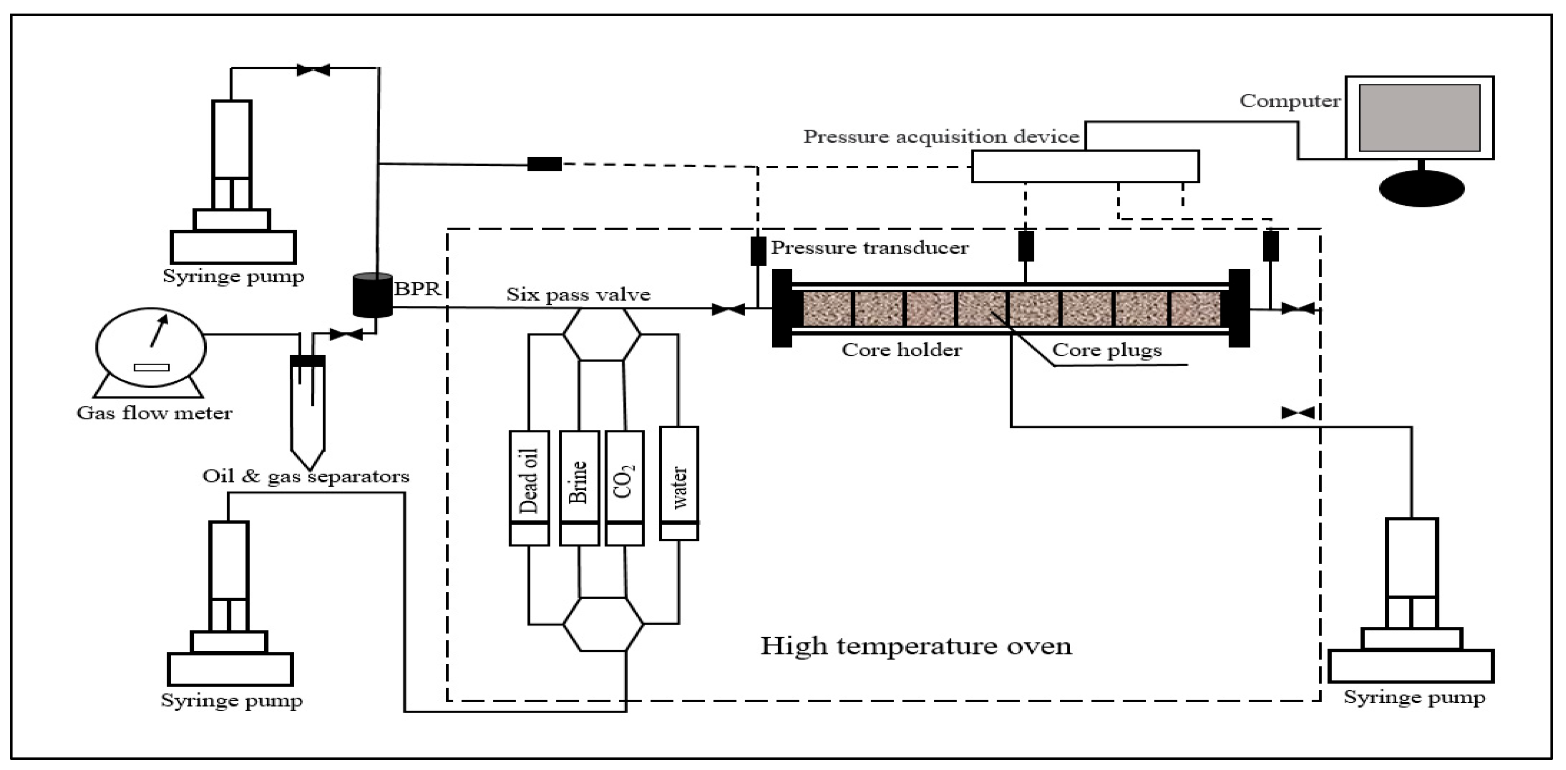 Experimental Study on Enhance Heavy Oil Recovery and Potential of CO2 ...