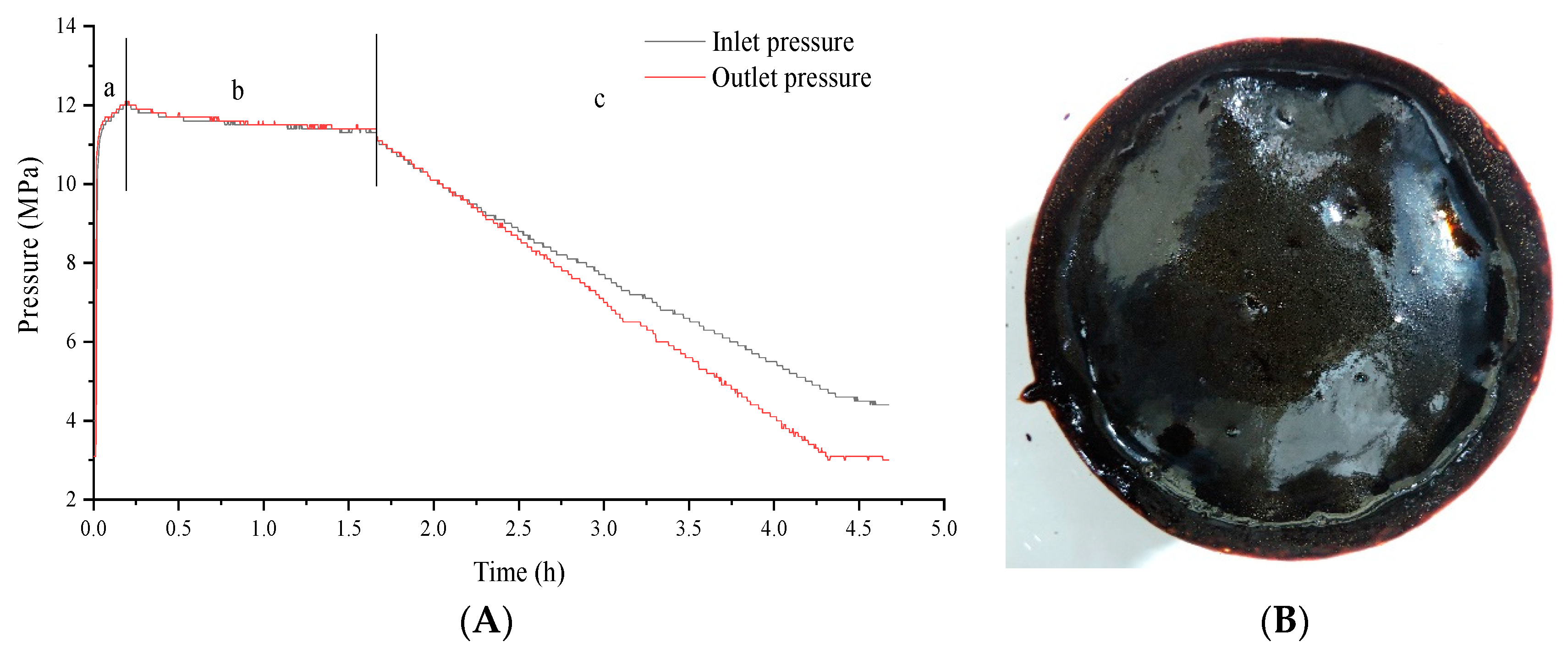 Experimental Study on Enhance Heavy Oil Recovery and Potential of CO2 ...