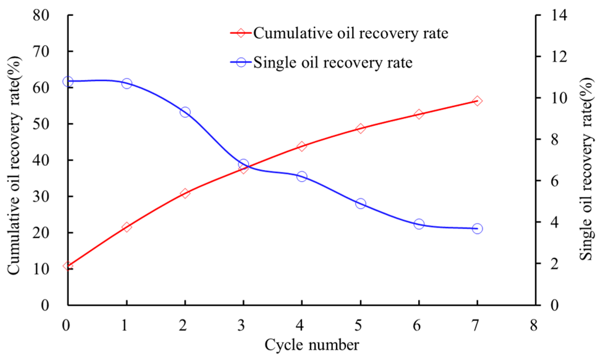 Experimental Study on Enhance Heavy Oil Recovery and Potential of CO2 ...