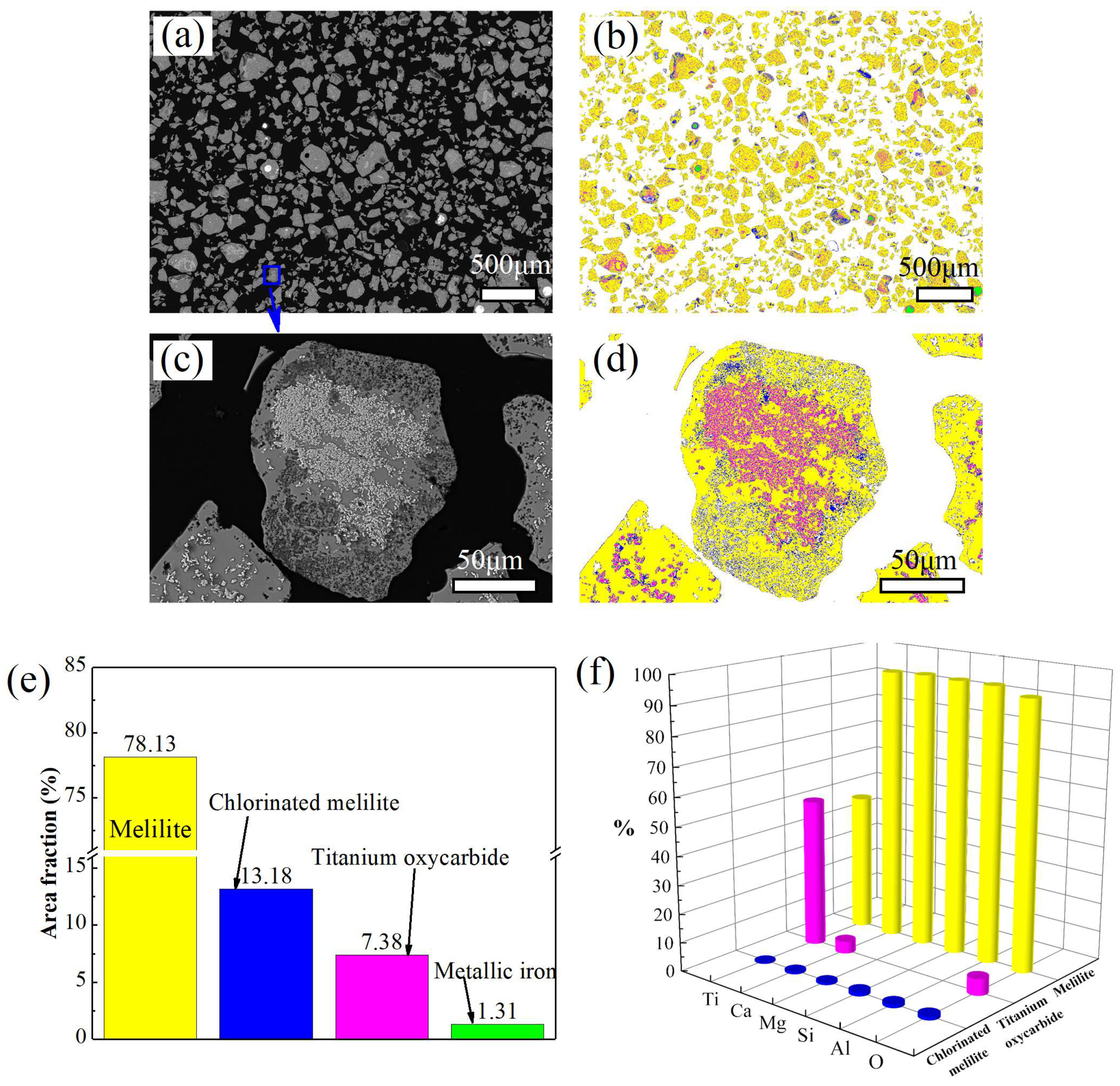 Titanium Bearing Rocks Evolution Behavior of the Titanium-Bearing Phase During the Low ...
