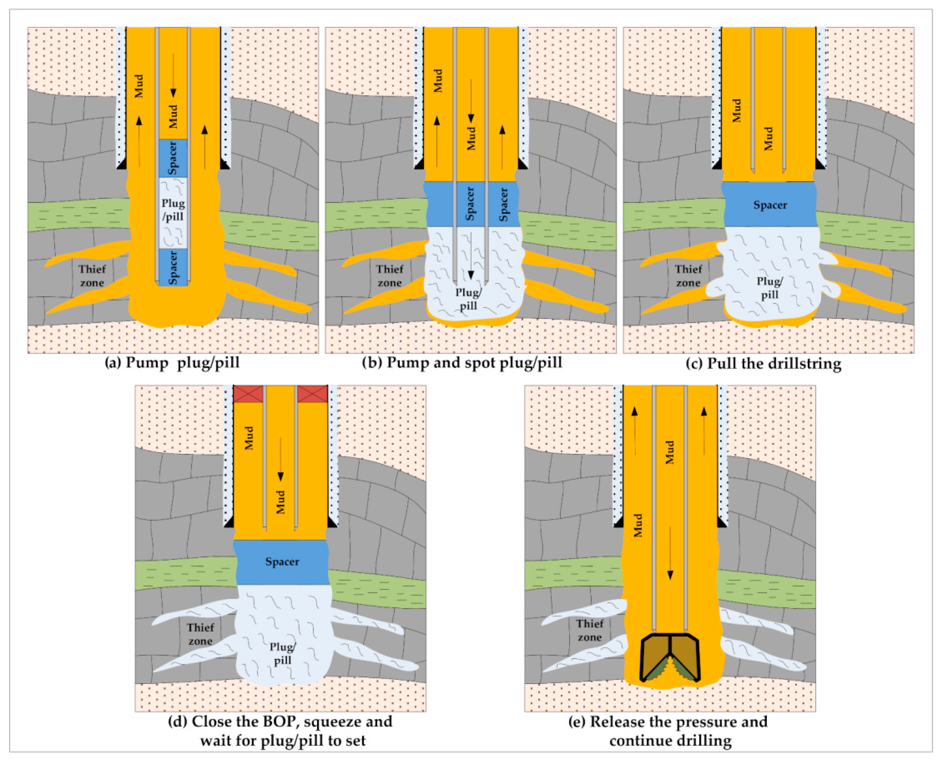 Review of Cement-Based Plugging Systems for Severe Lost Circulation in ...