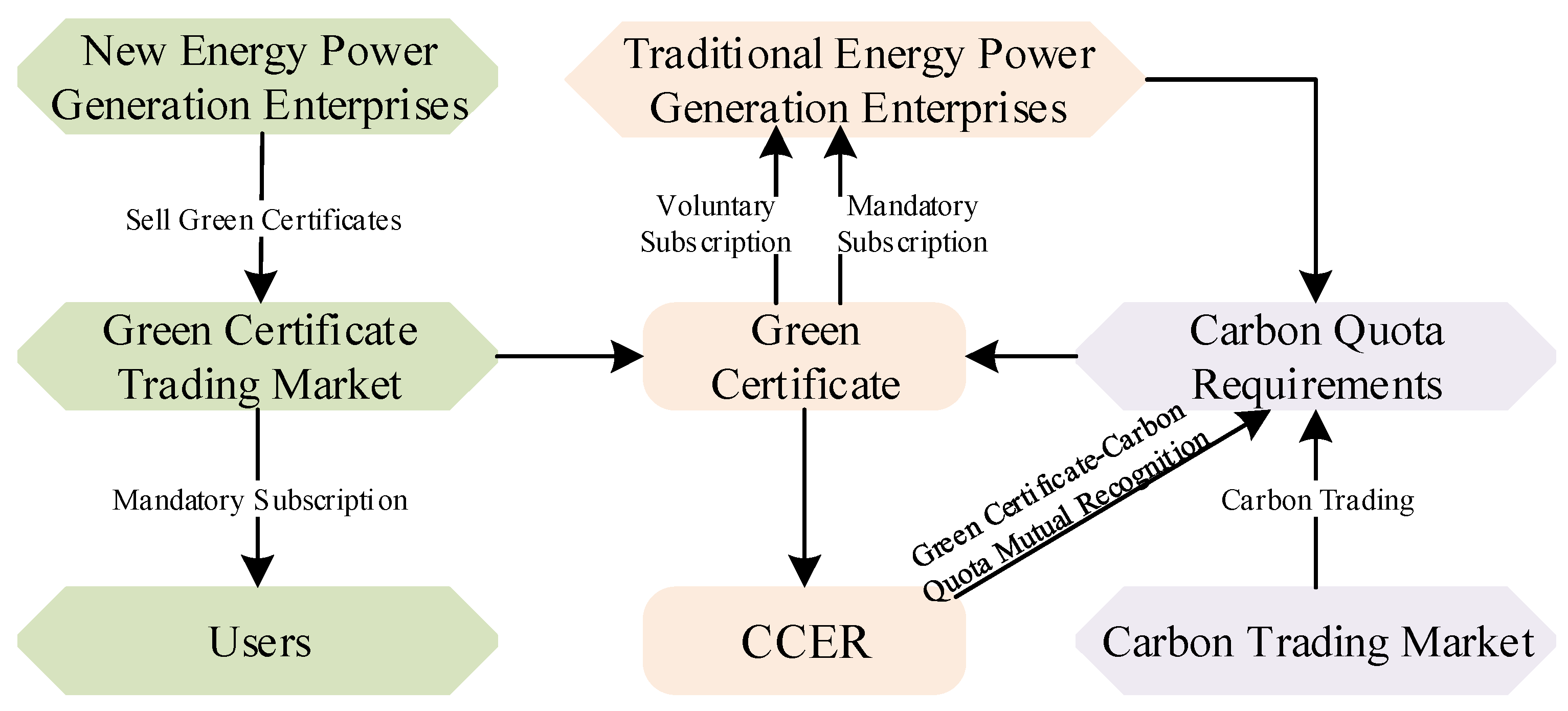 Capacity Optimization of Integrated Energy Systems Considering Carbon ...