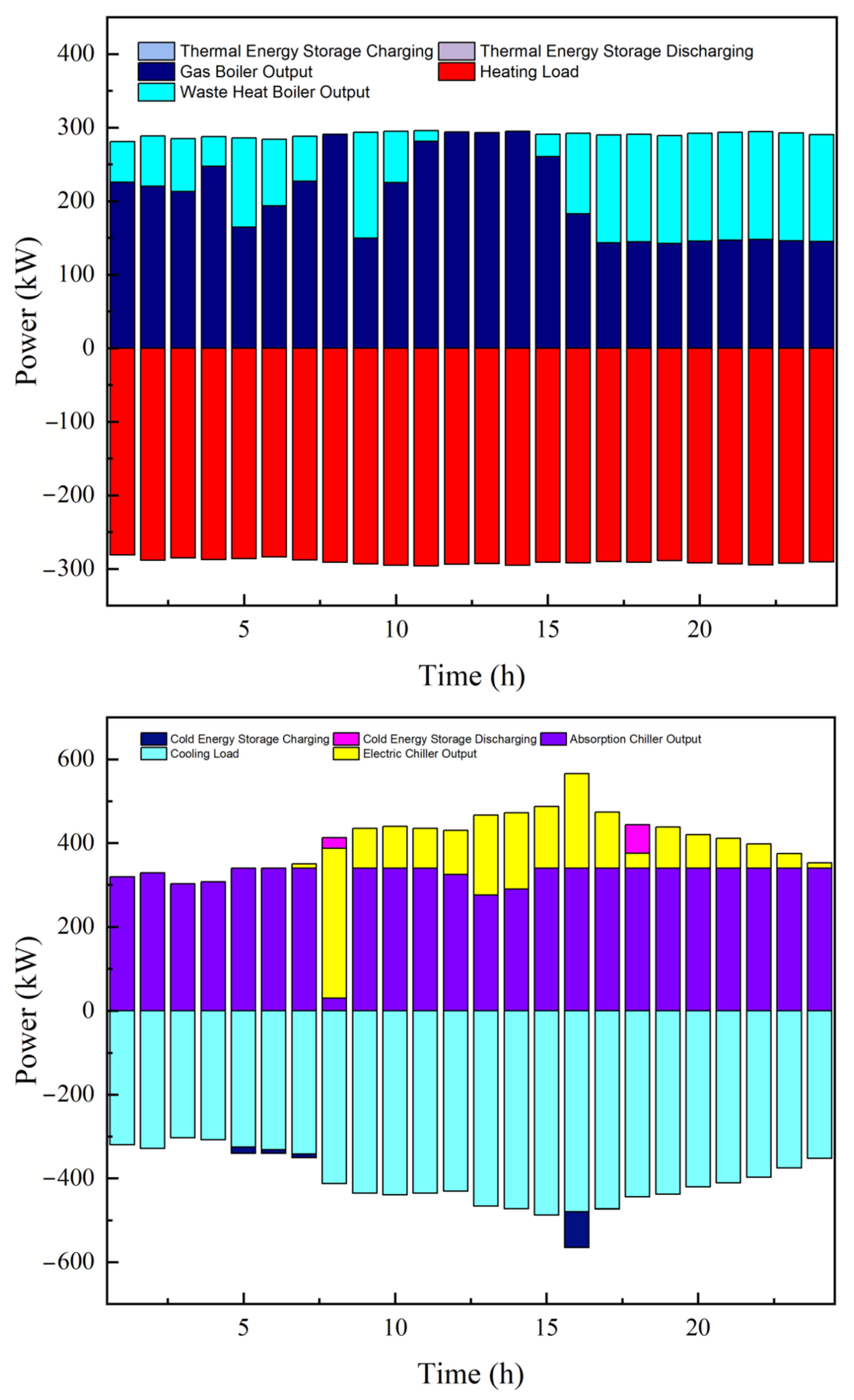 Capacity Optimization of Integrated Energy Systems Considering Carbon ...