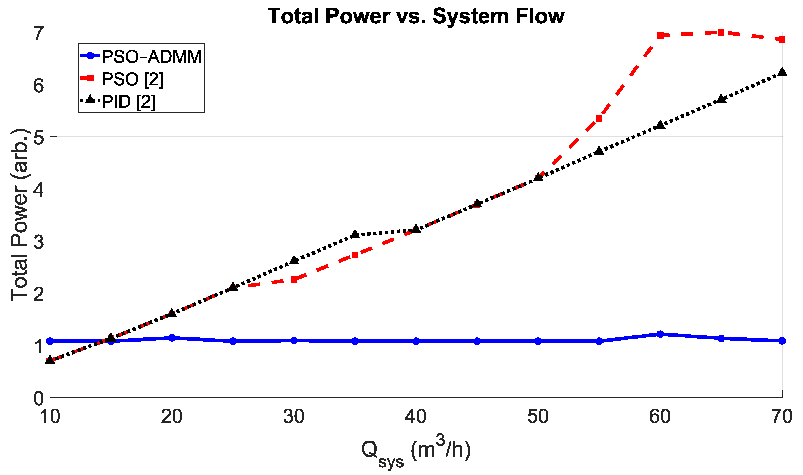 Improving Energy Efficiency and Reliability of Parallel Pump Systems ...