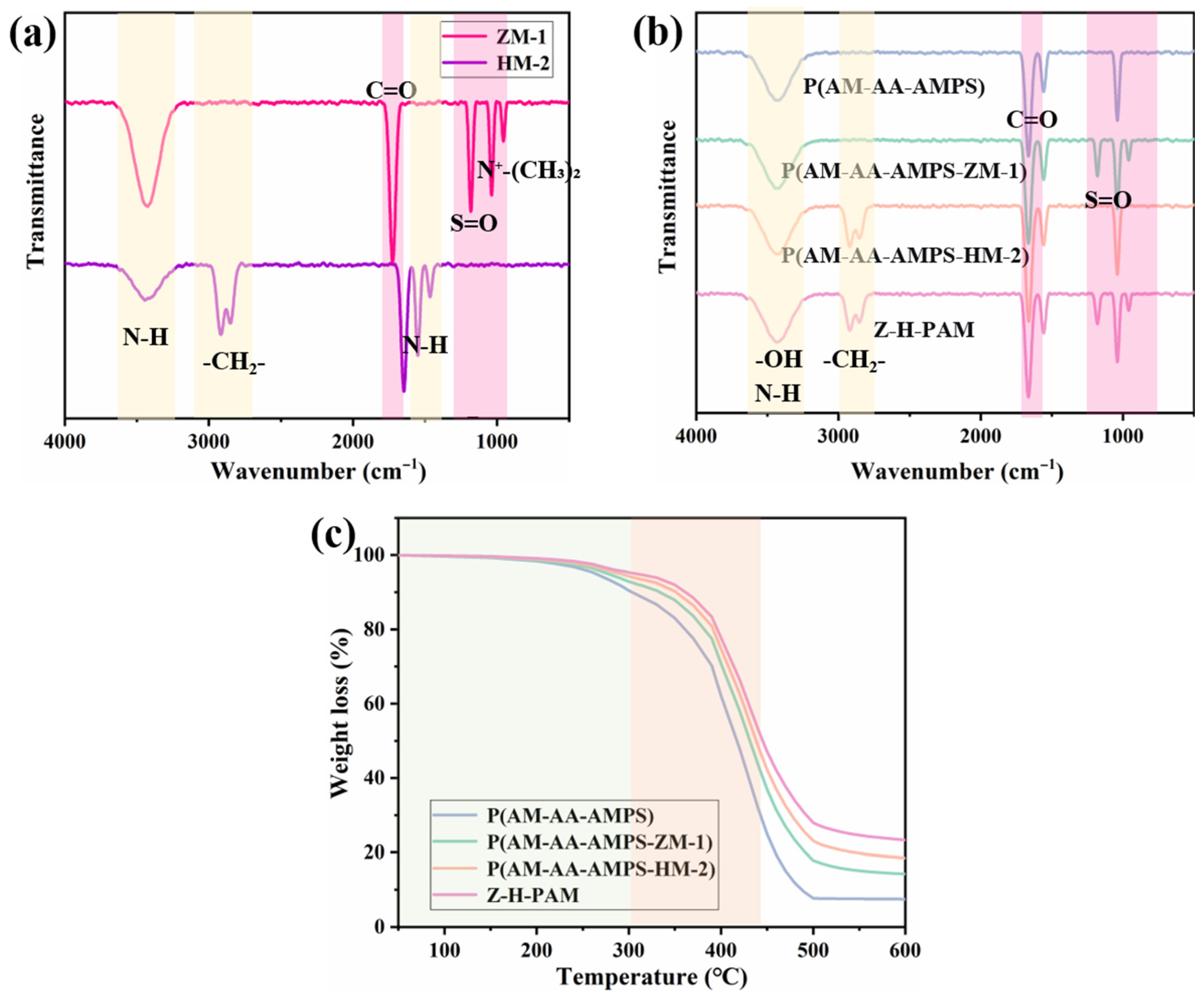 Mechanism Study on Enhancing Fracturing Efficiency in Coalbed Methane ...