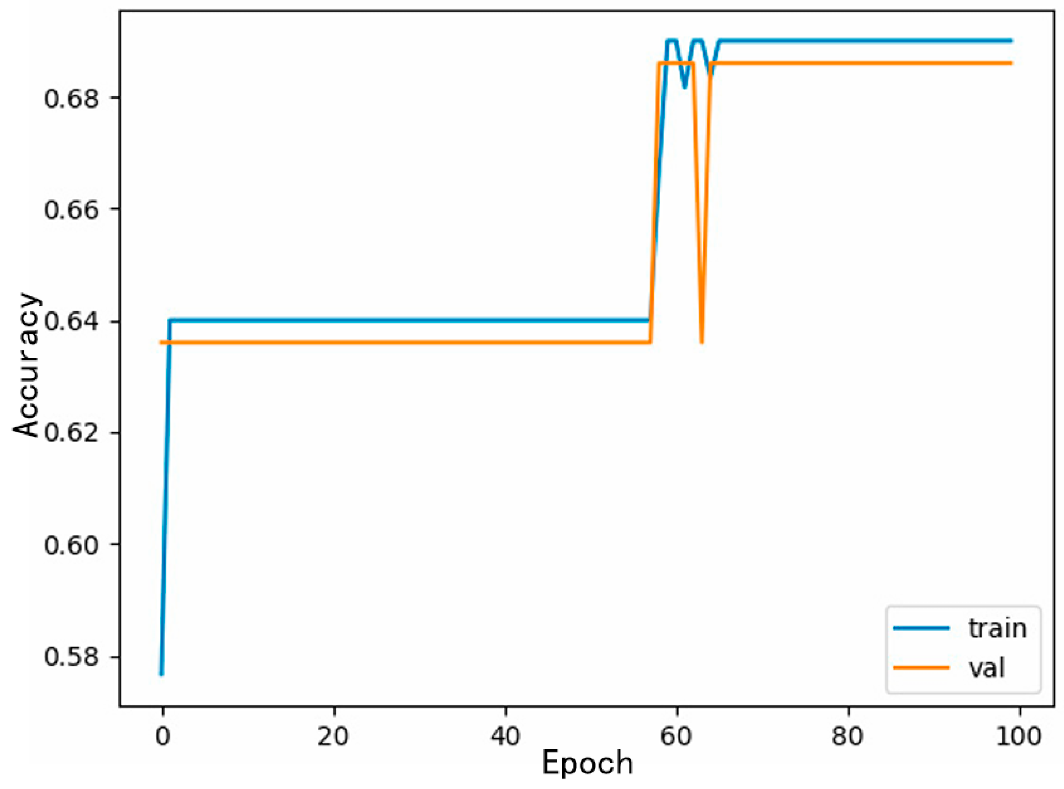 Research on Anomaly Detection and Correction Methods for Nuclear Power ...
