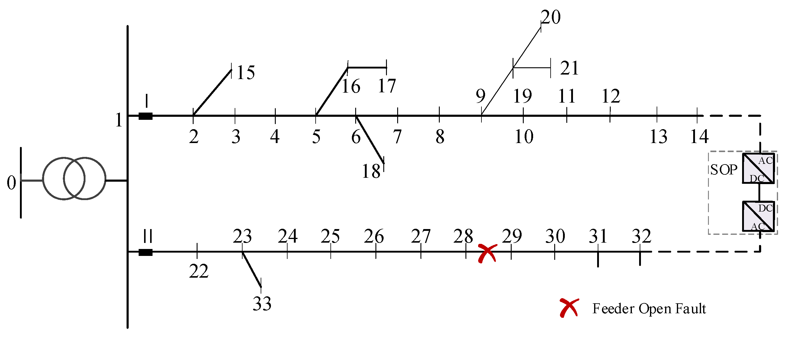 A Coordinated Planning Method for Flexible Distribution Networks ...