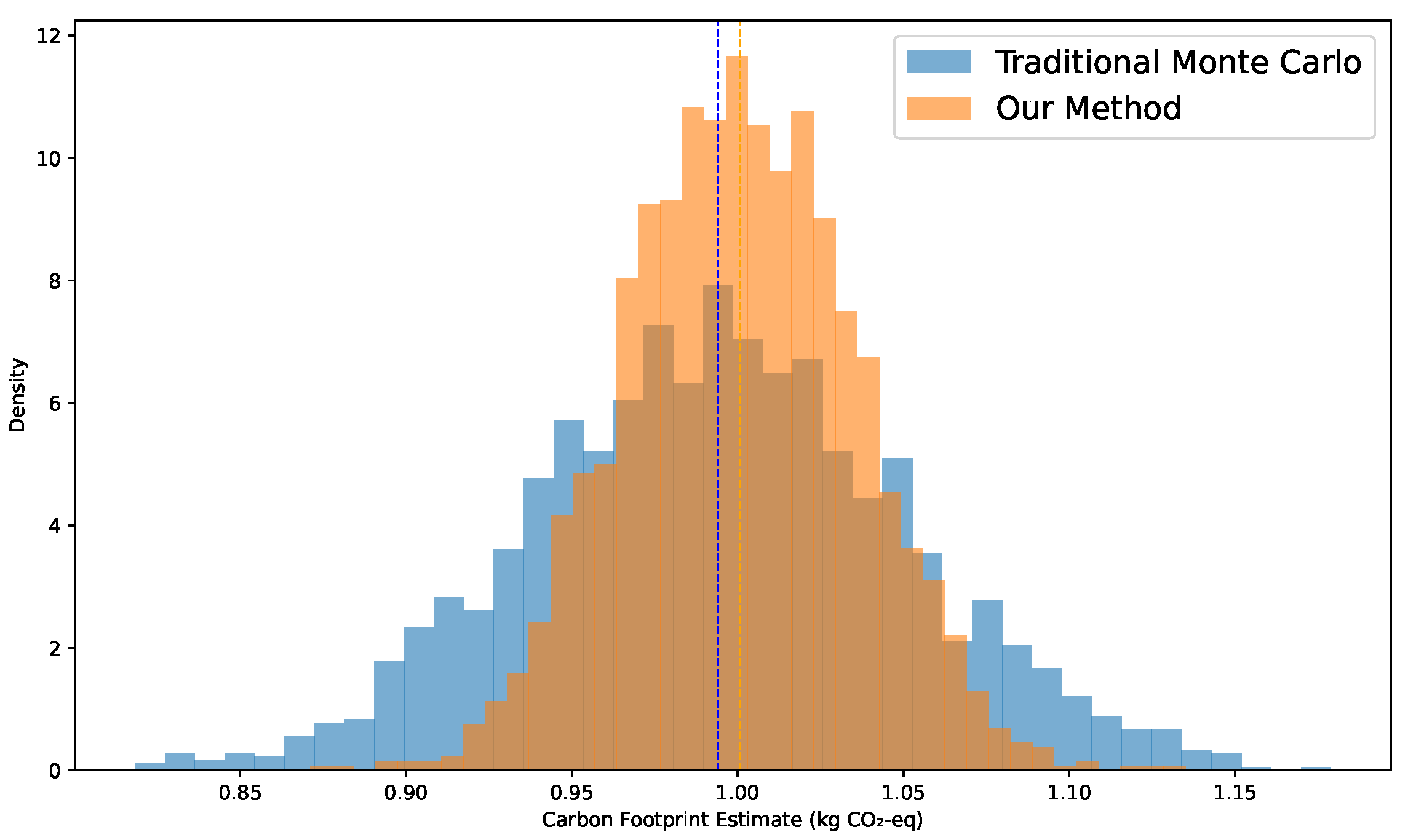 Hierarchically Weighted Evidence for Fuzzy–Probabilistic Carbon ...