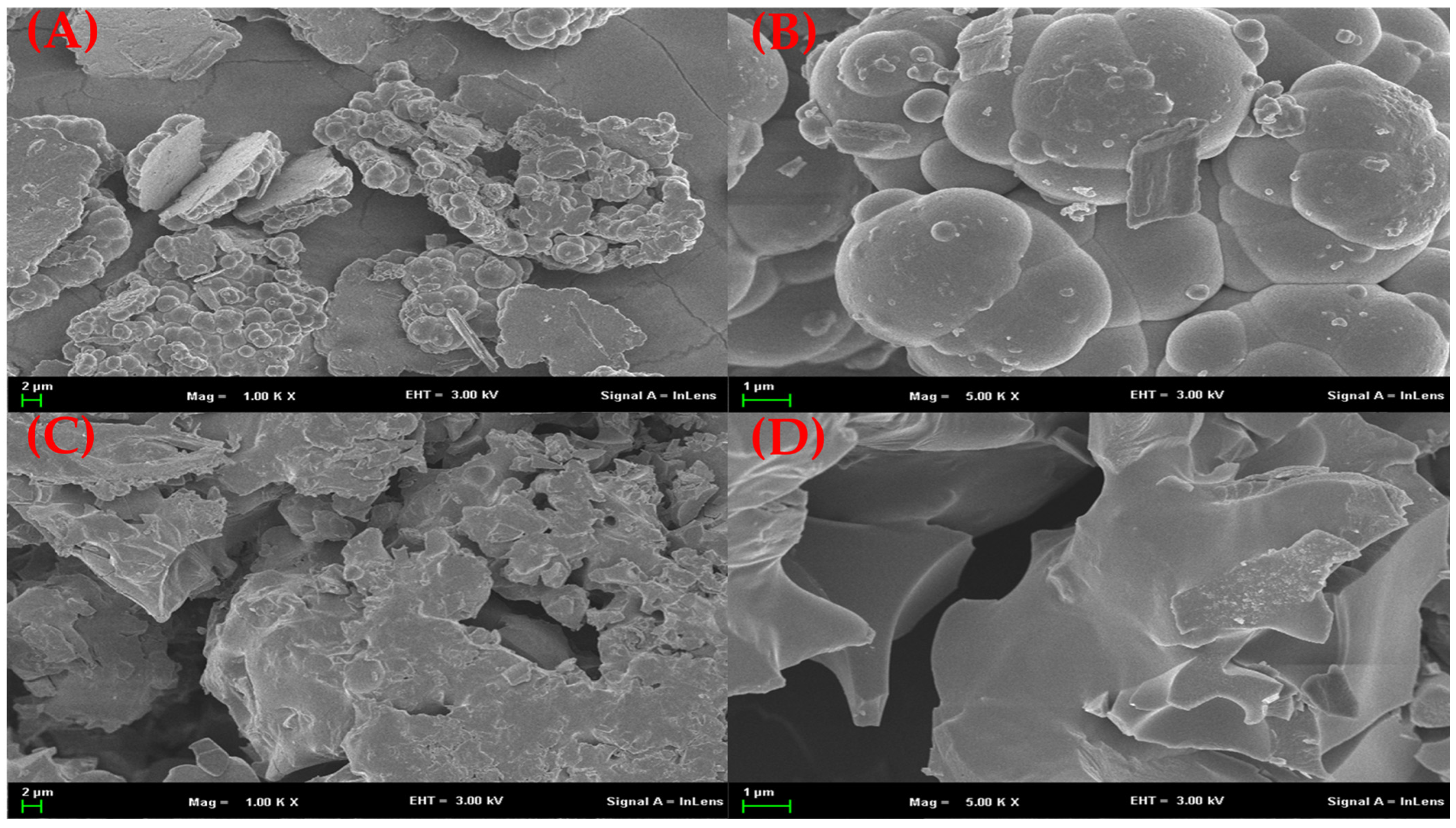 Urea Shell Preparation and Characterization of Flame-Retardant Microcapsules with ...