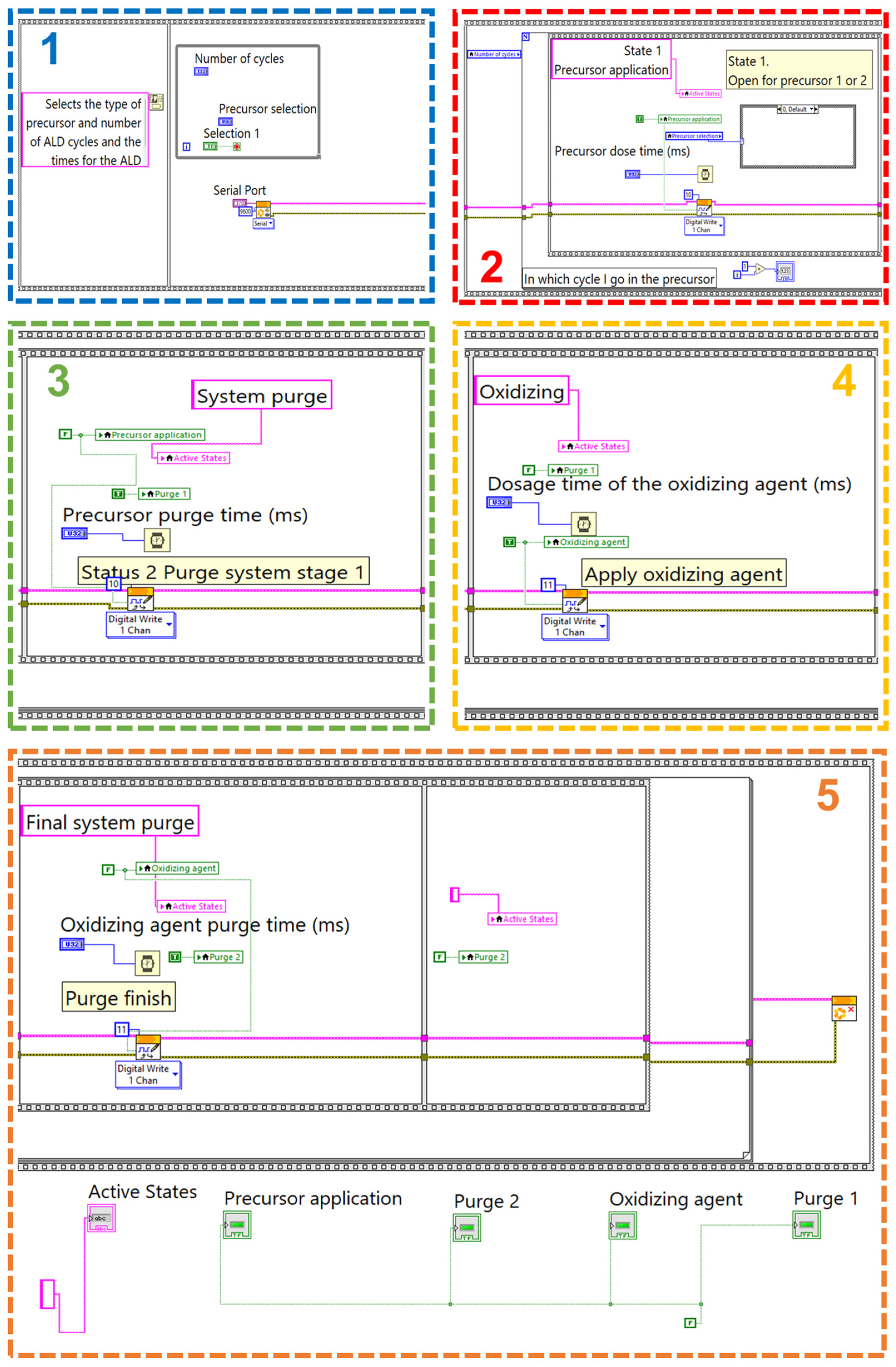 Ald Lab Machine Design and Evaluation of a Laboratory-Scale Thermal ALD System: Case ...