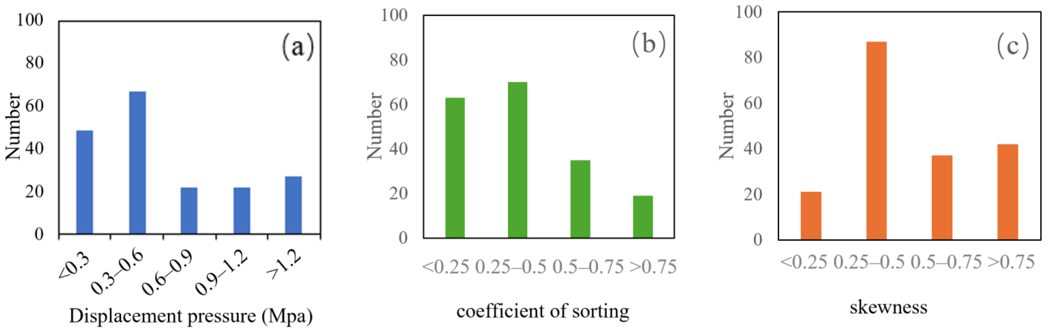 Pore Structure Prediction from Well Logs in Deep Tight Sandstone ...