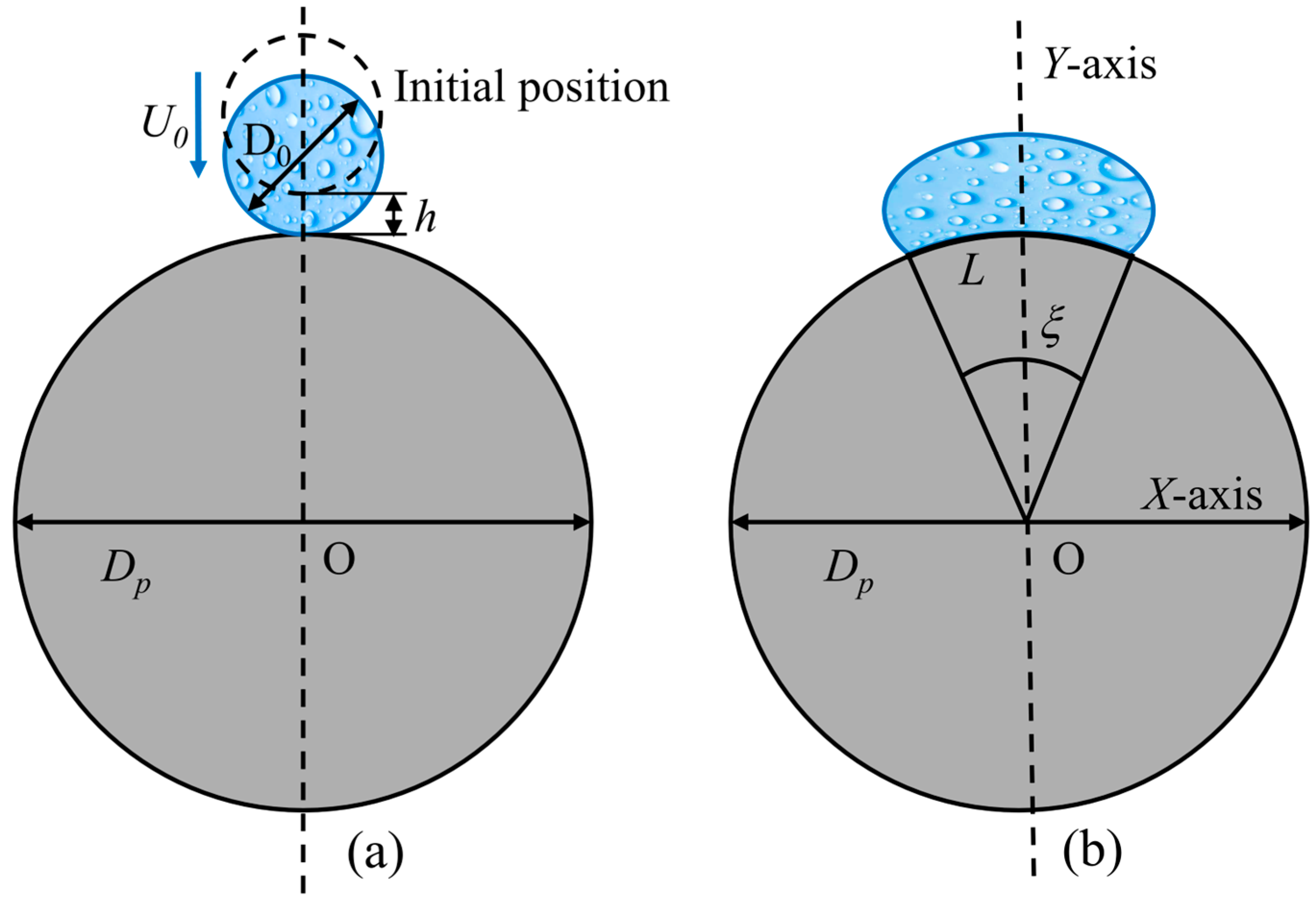 Hybrid Experimental–Numerical Investigation of Droplet Impact Dynamics ...
