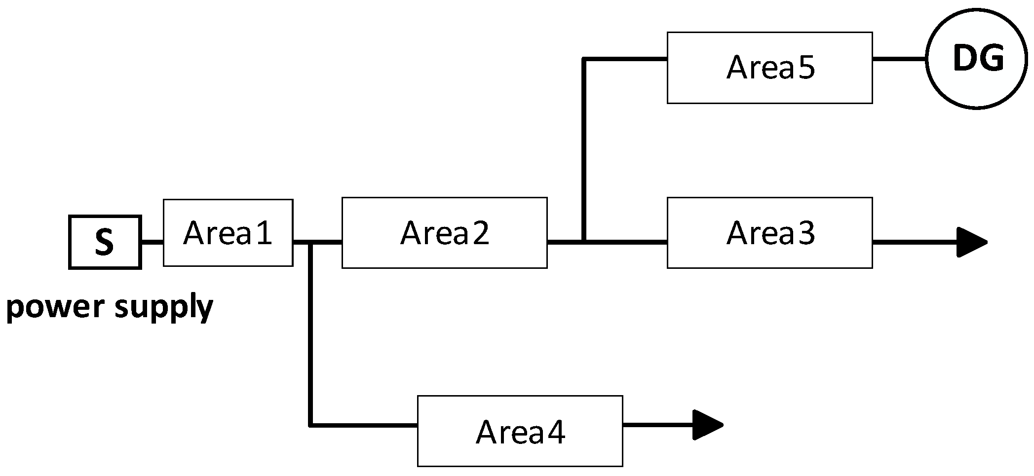 Fault Location Method for Distribution Networks Based on Cluster ...