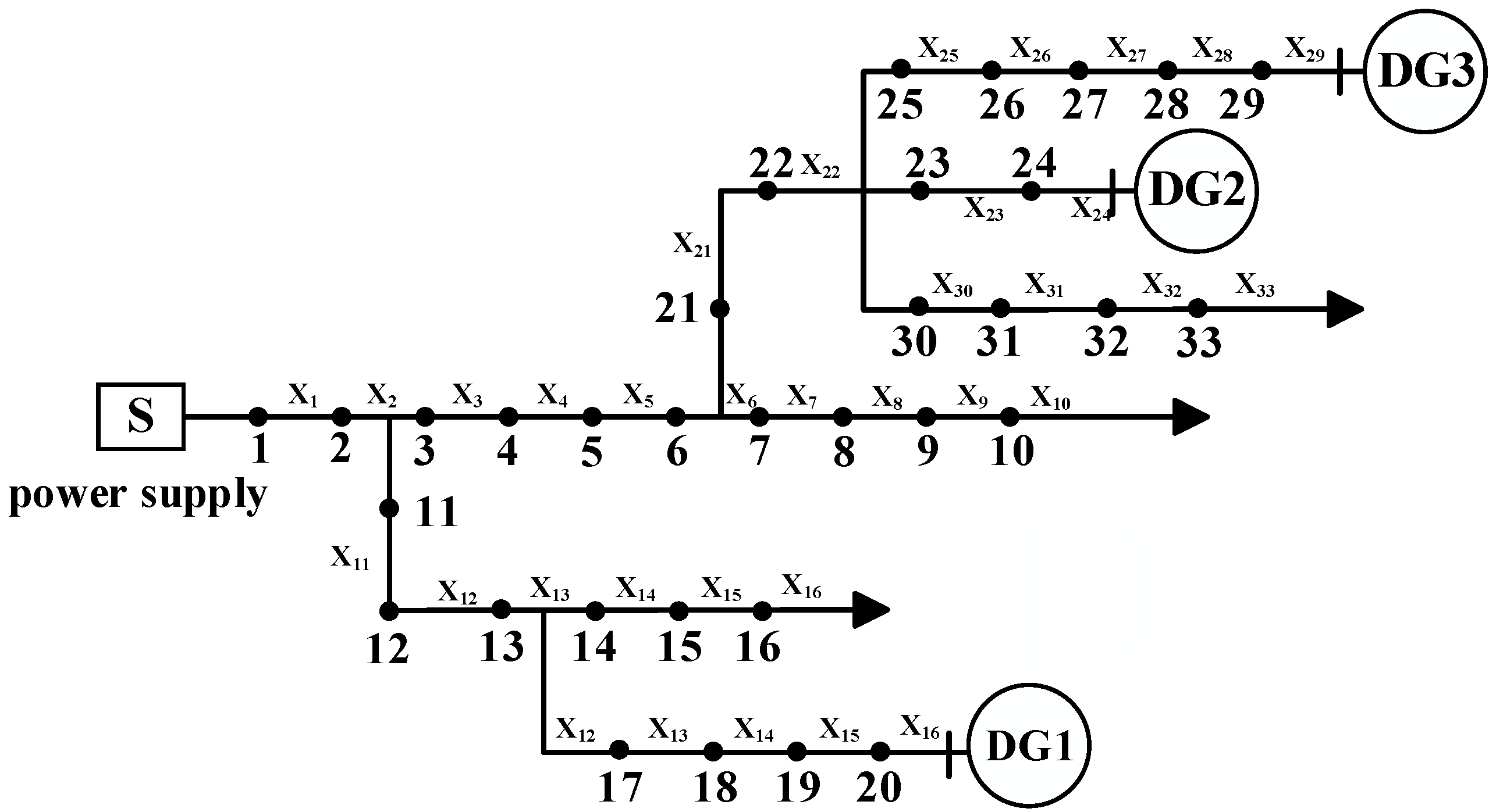 Fault Location Method for Distribution Networks Based on Cluster ...
