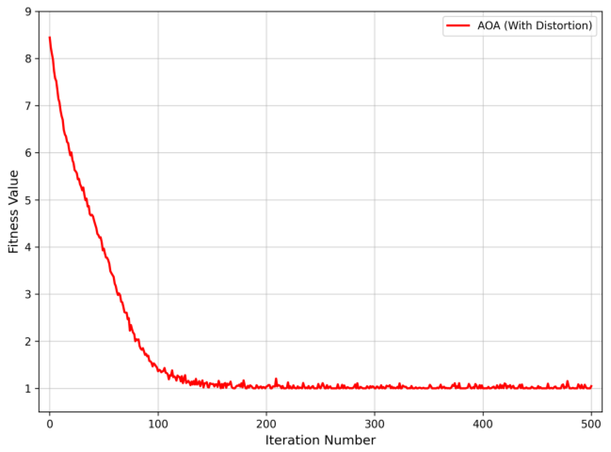 Fault Location Method for Distribution Networks Based on Cluster ...