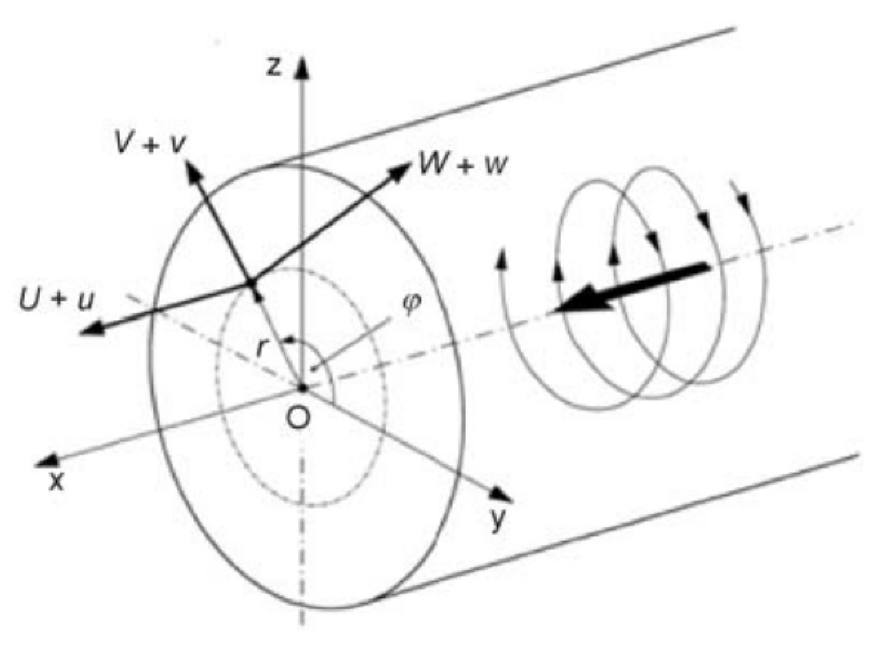 Discussion of the Turbulent Swirling Flow Field in the Residential ...