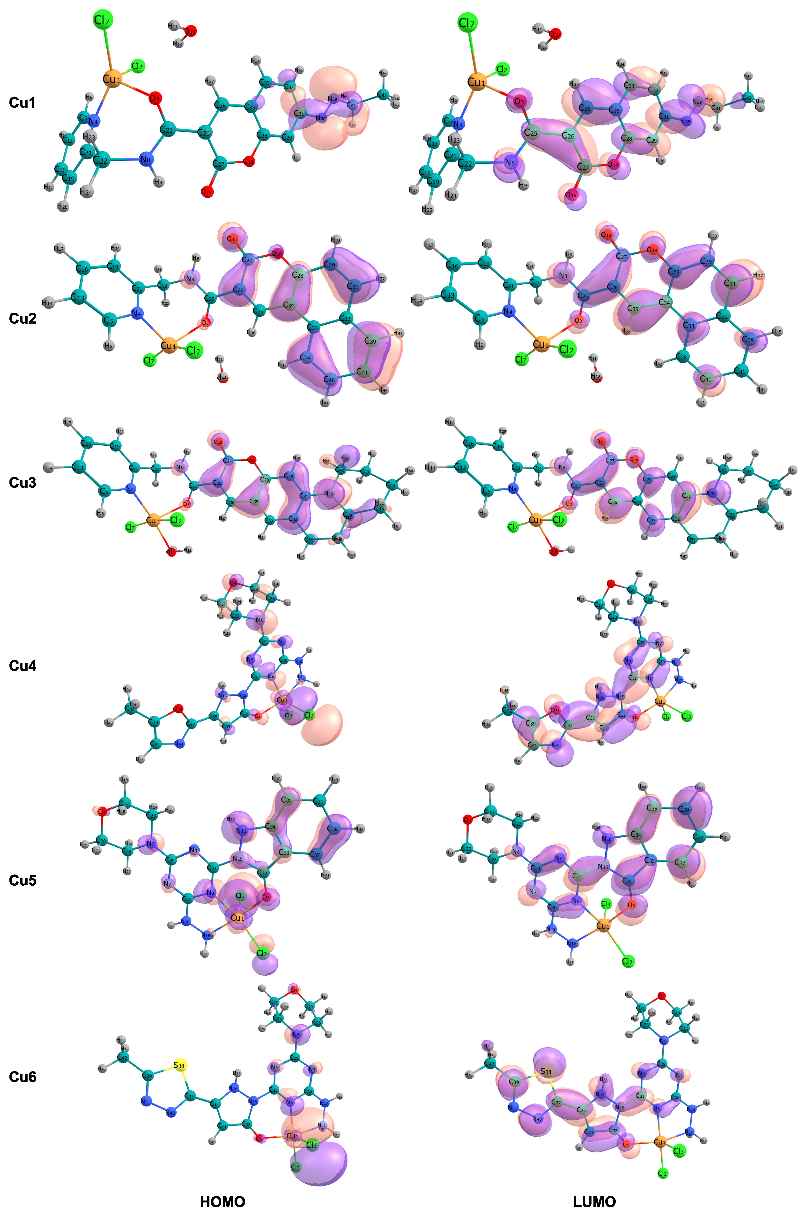 Theoretical Study of Copper(II) Coordination Complexes with Coumarin ...